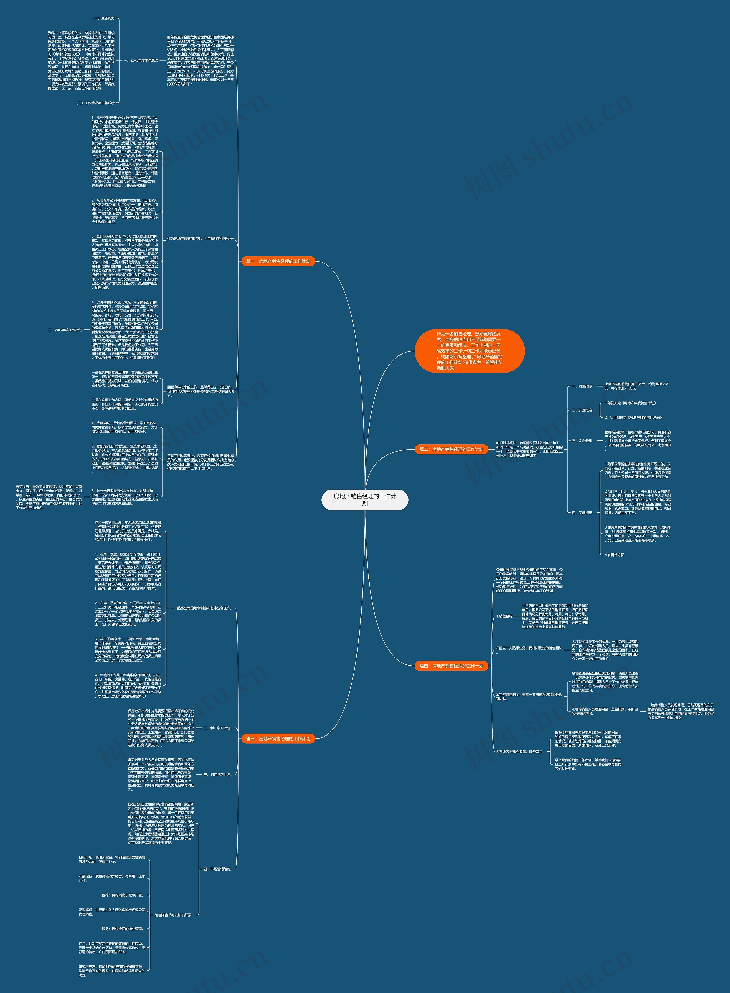房地产销售经理的工作计划思维导图