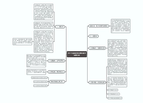 2017全国卷I高考理科数学试题分析思维导图