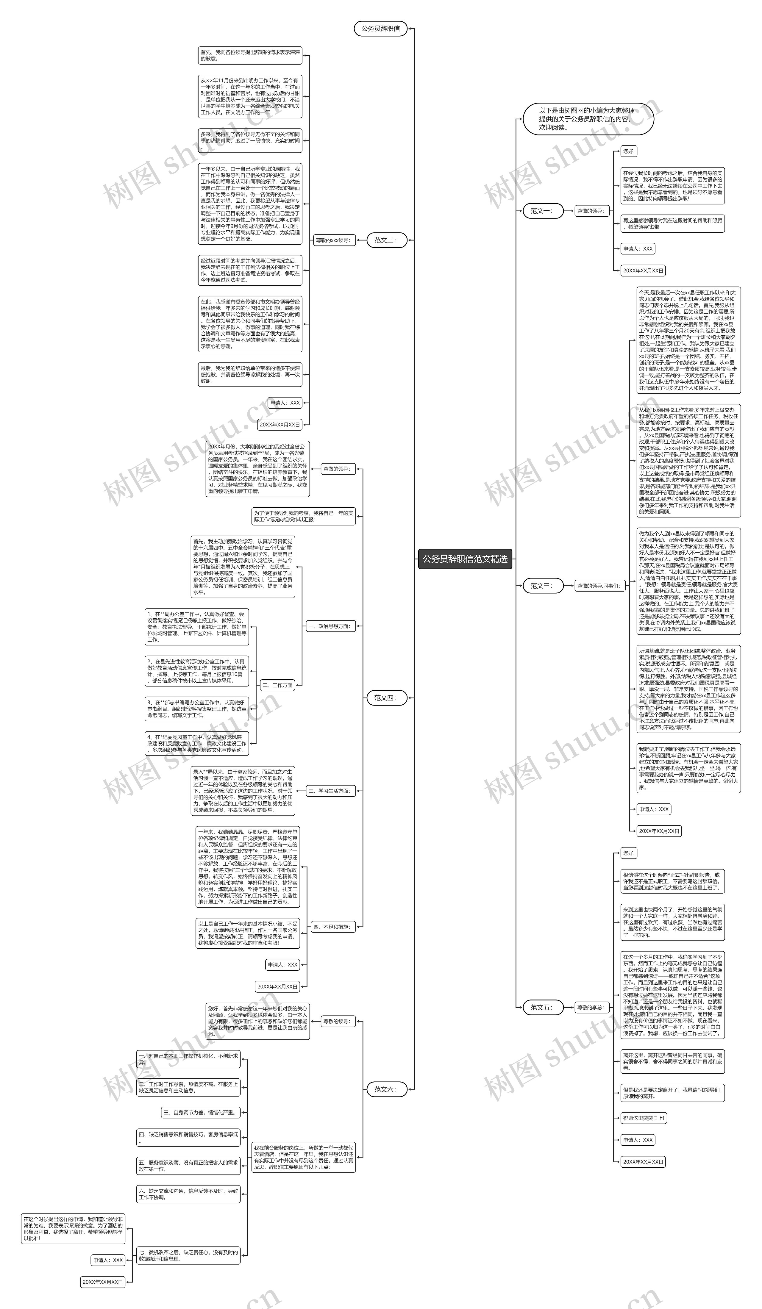 公务员辞职信范文精选