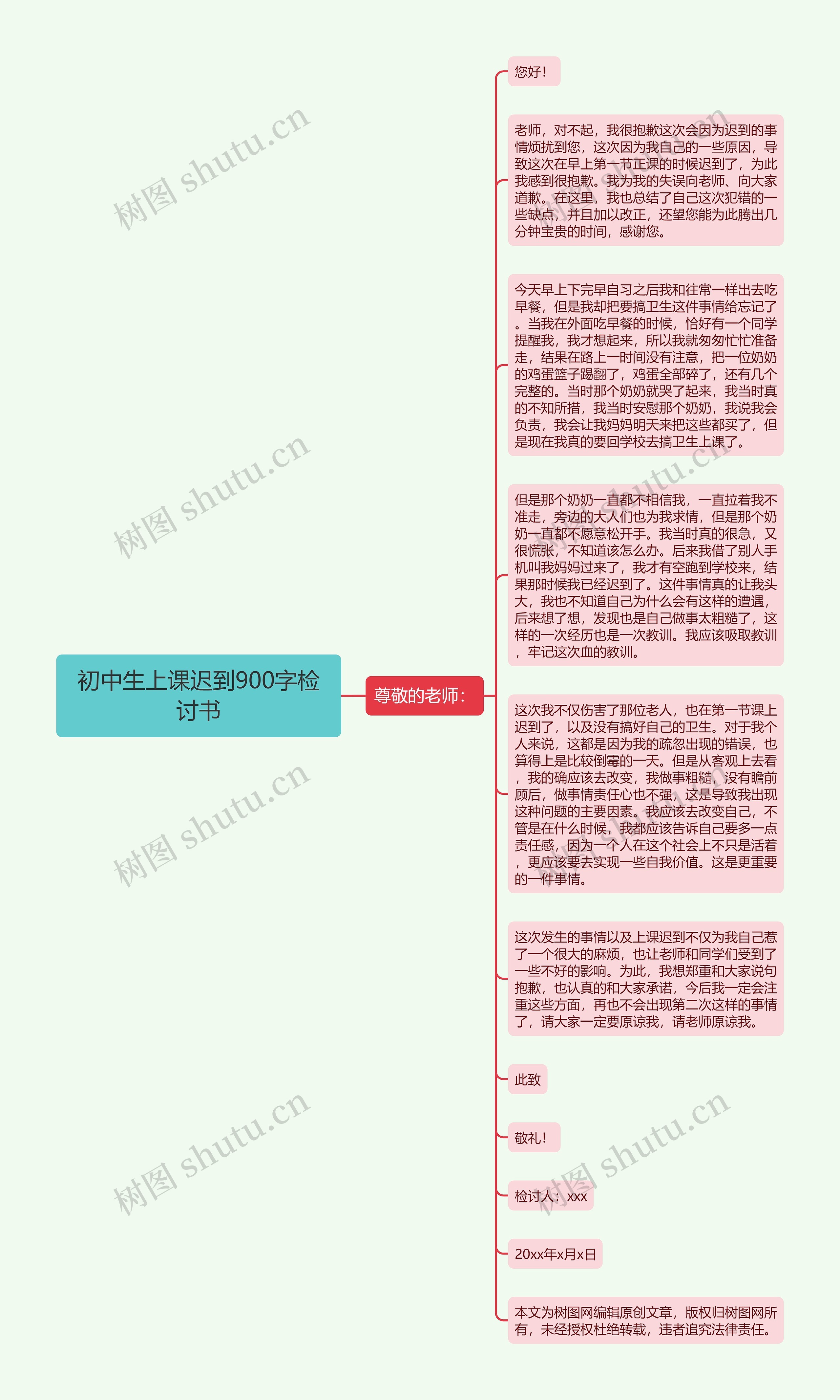 初中生上课迟到900字检讨书