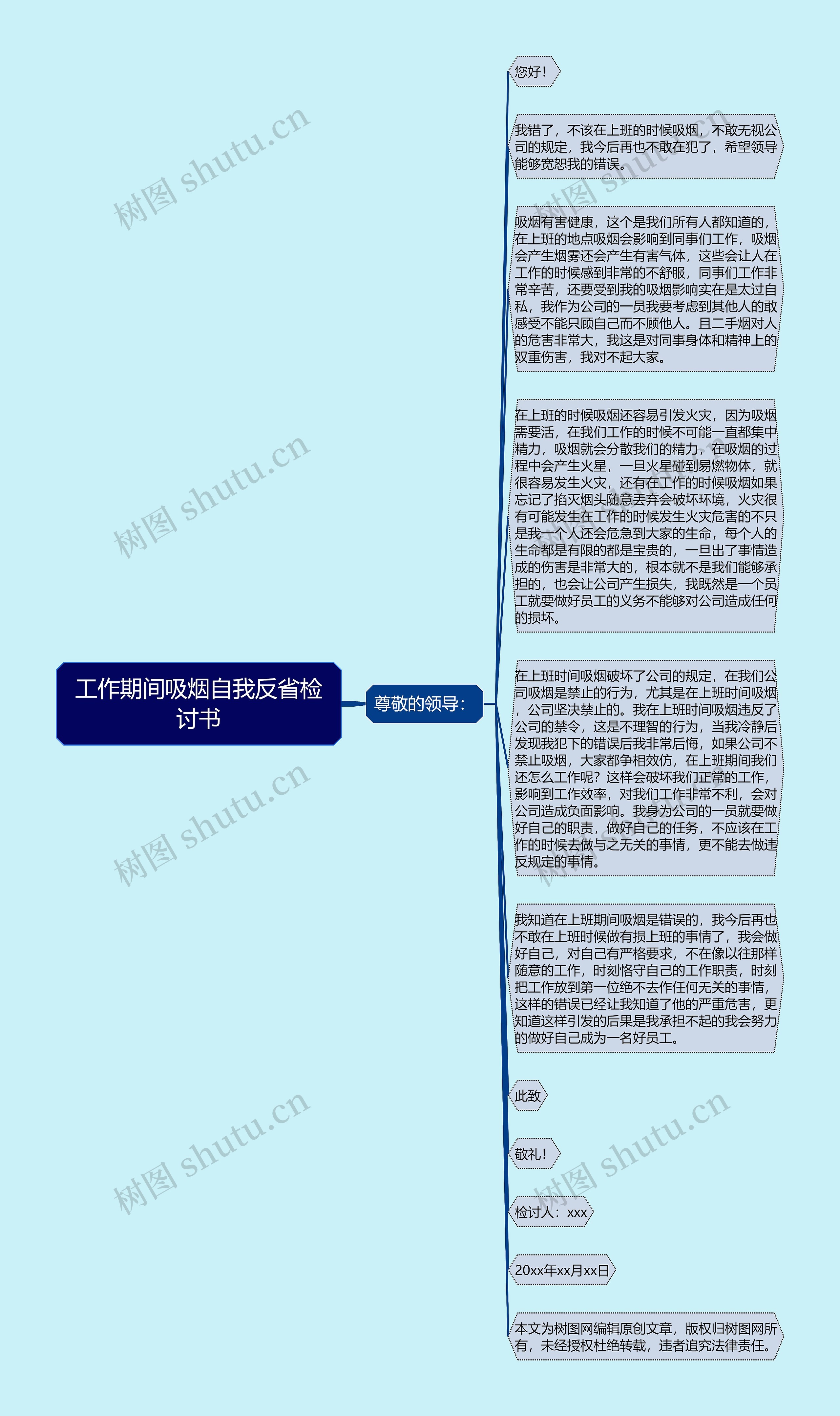 工作期间吸烟自我反省检讨书思维导图