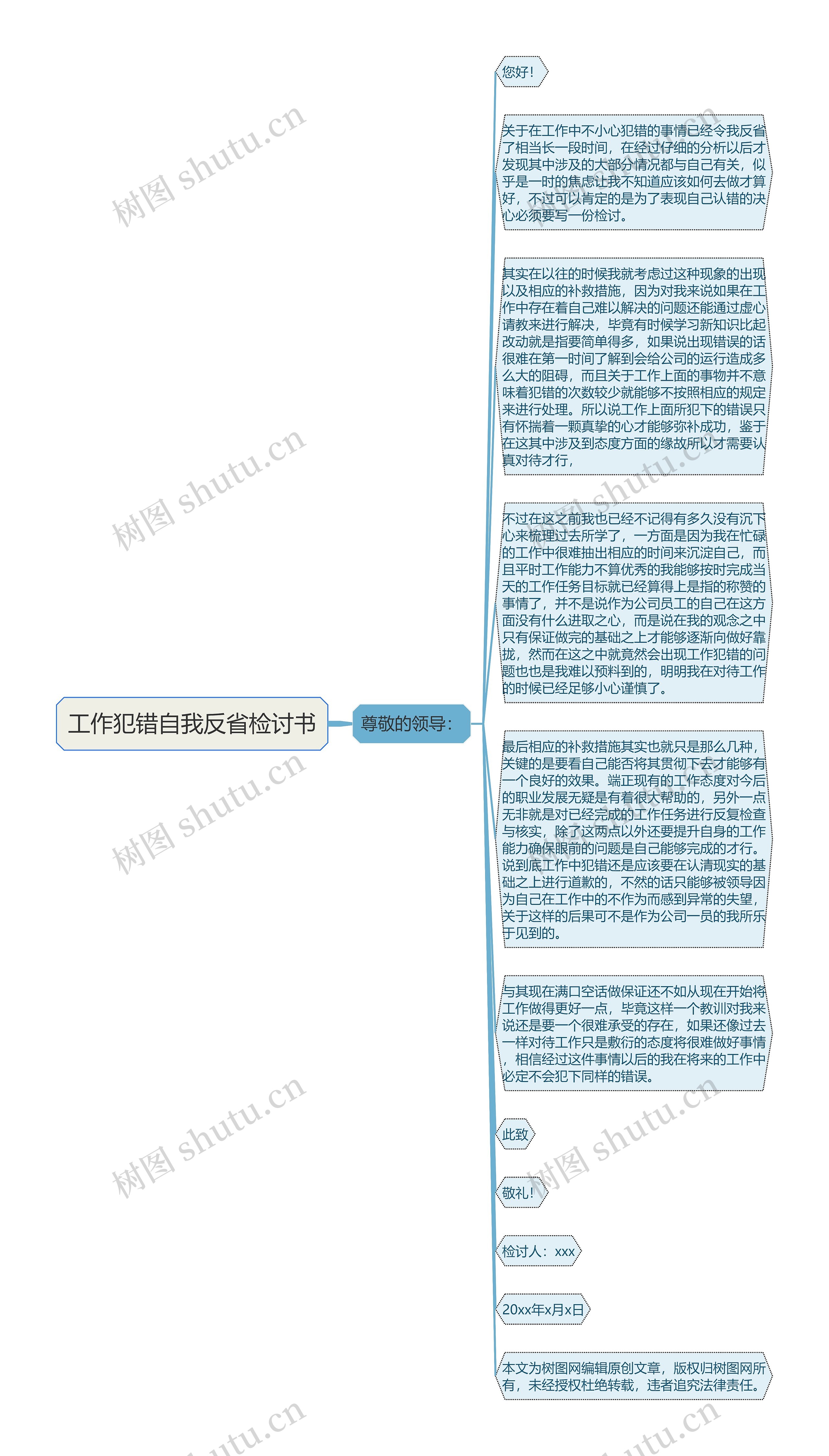 工作犯错自我反省检讨书