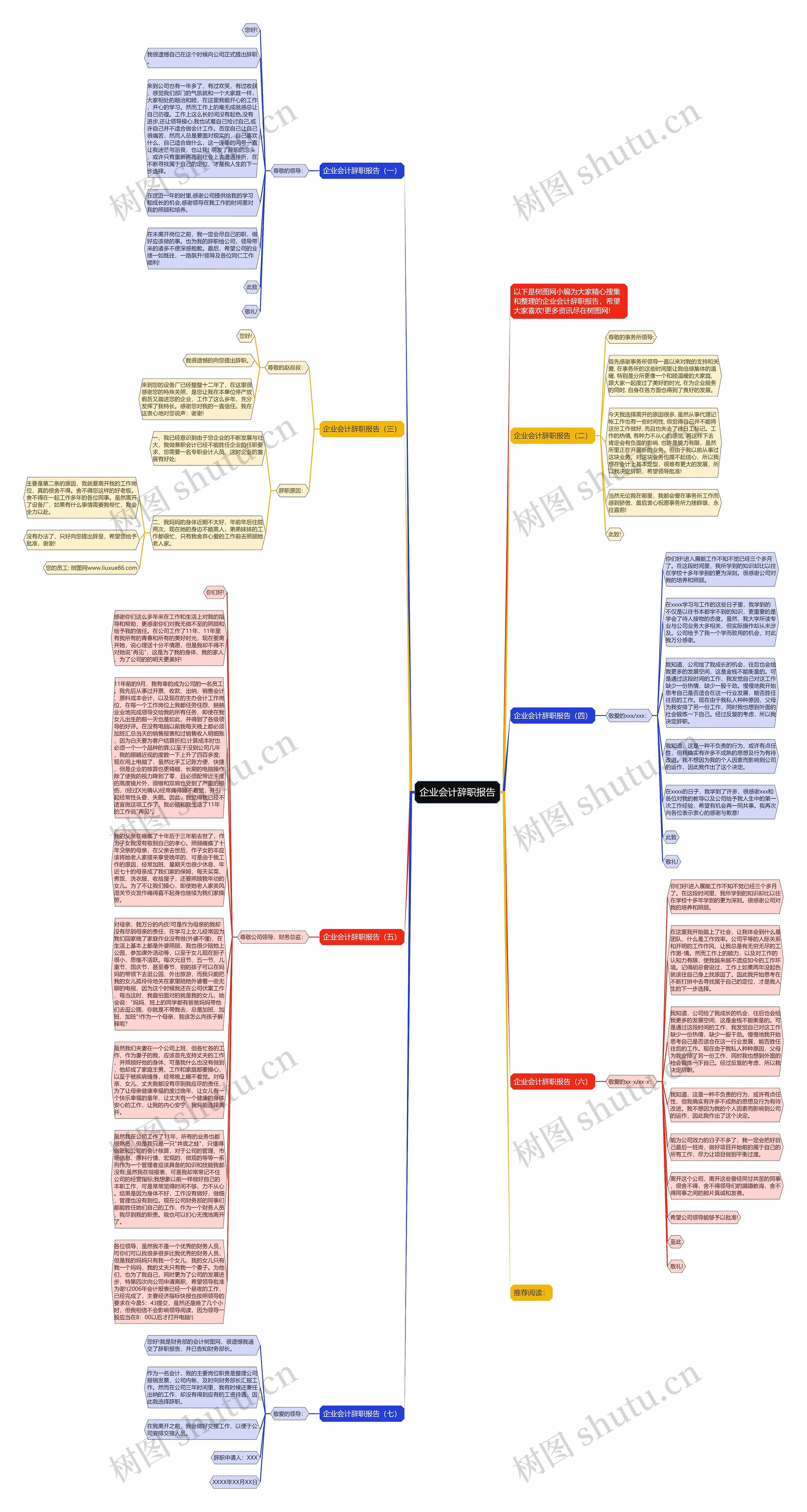 企业会计辞职报告思维导图