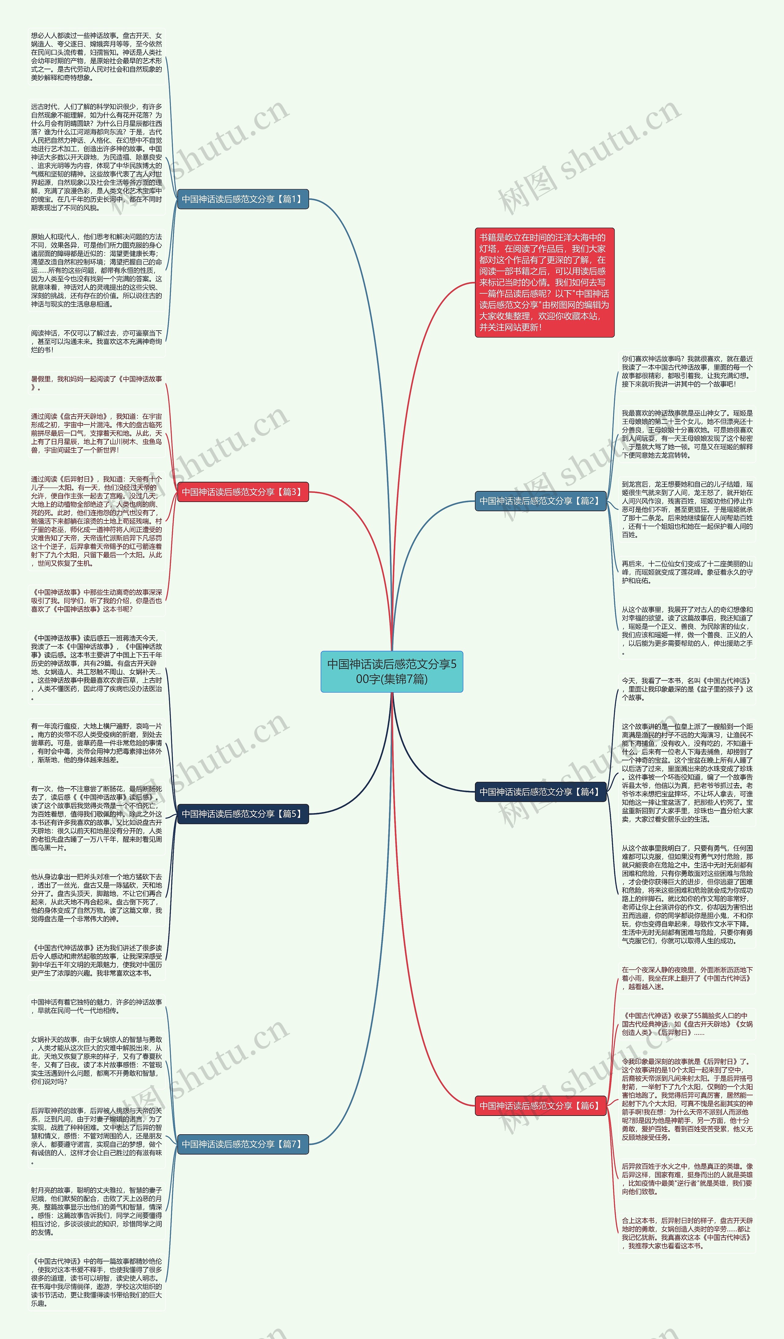 中国神话读后感范文分享500字(集锦7篇)思维导图