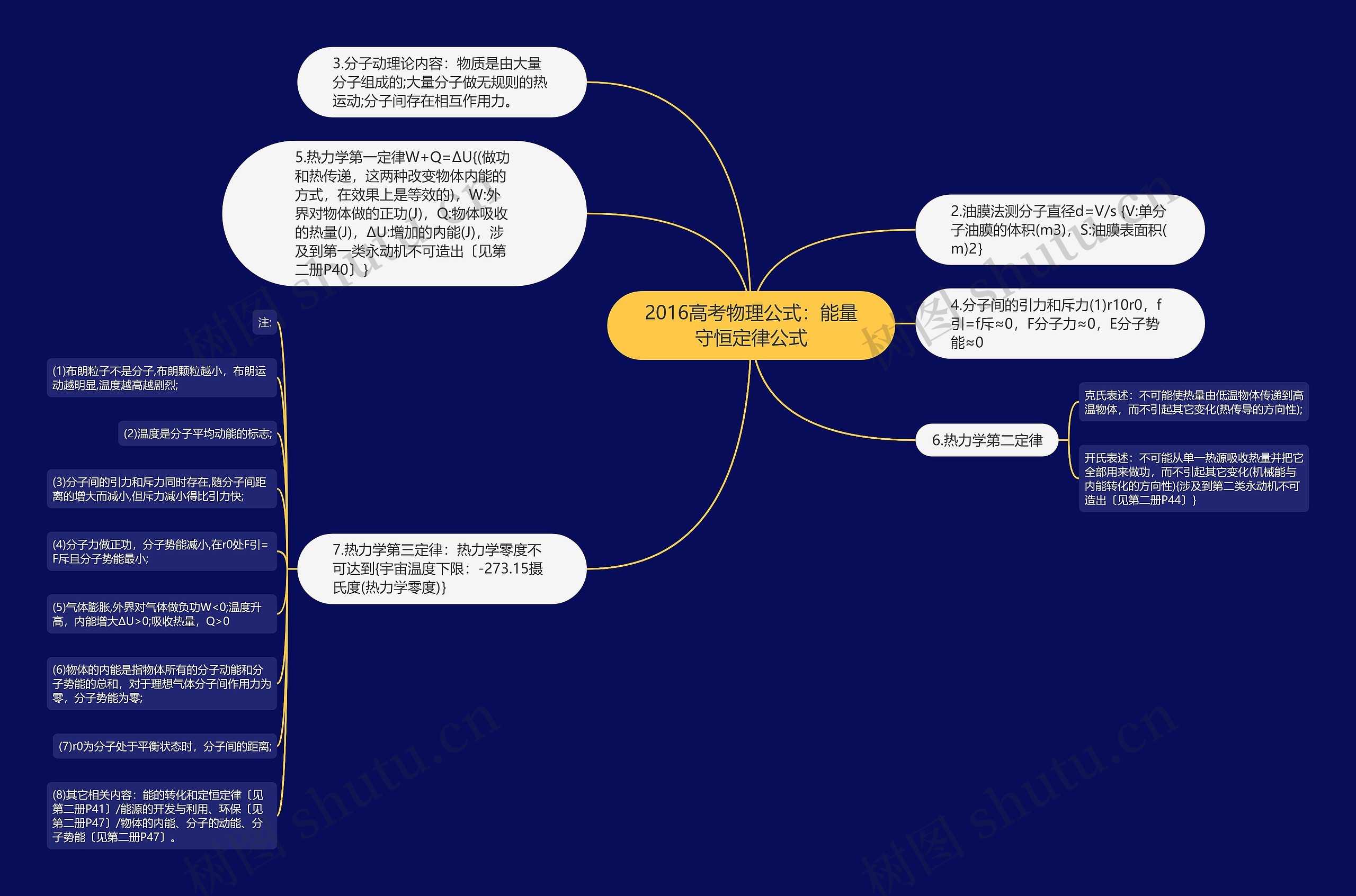 2016高考物理公式：能量守恒定律公式