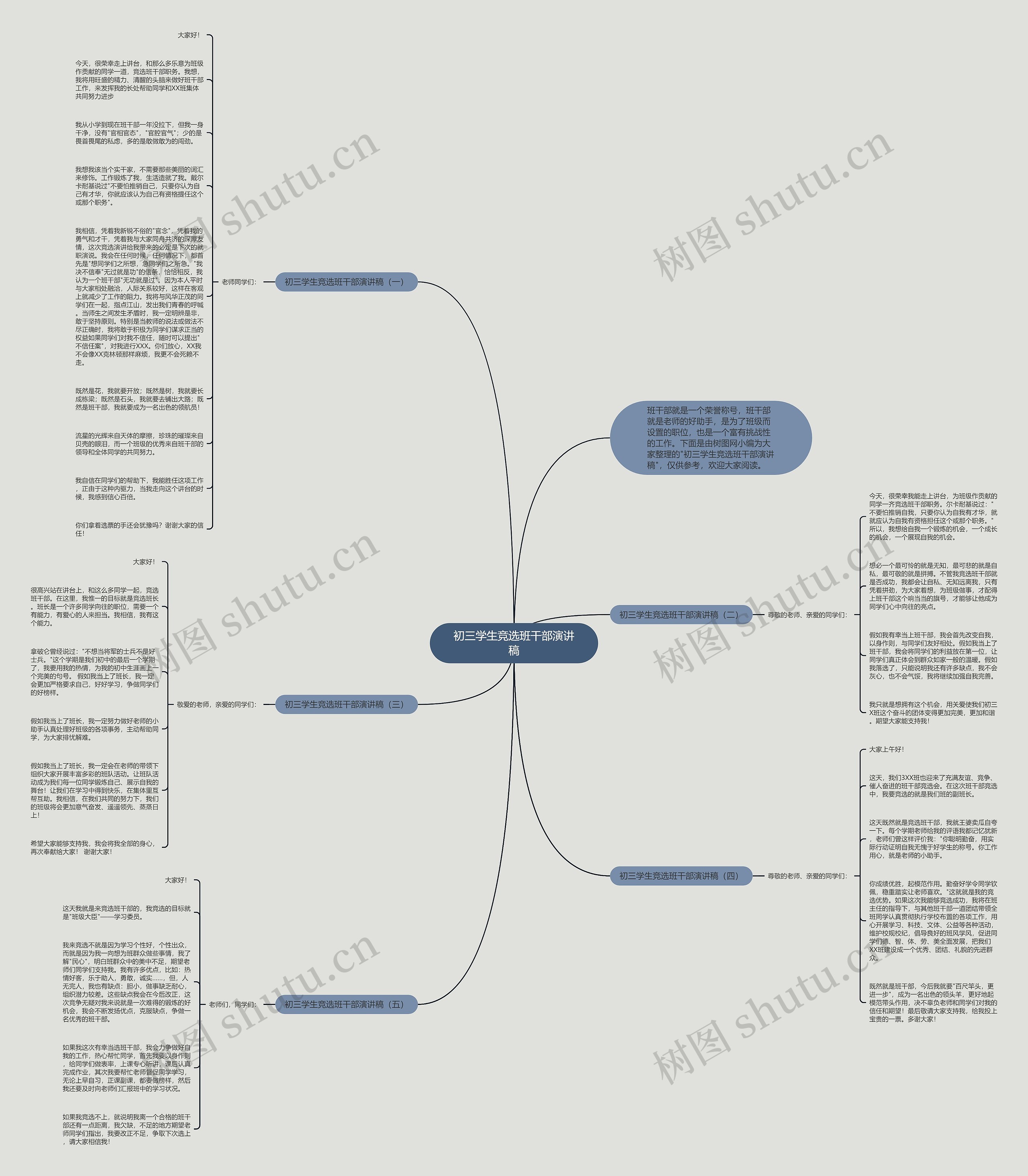 初三学生竞选班干部演讲稿思维导图