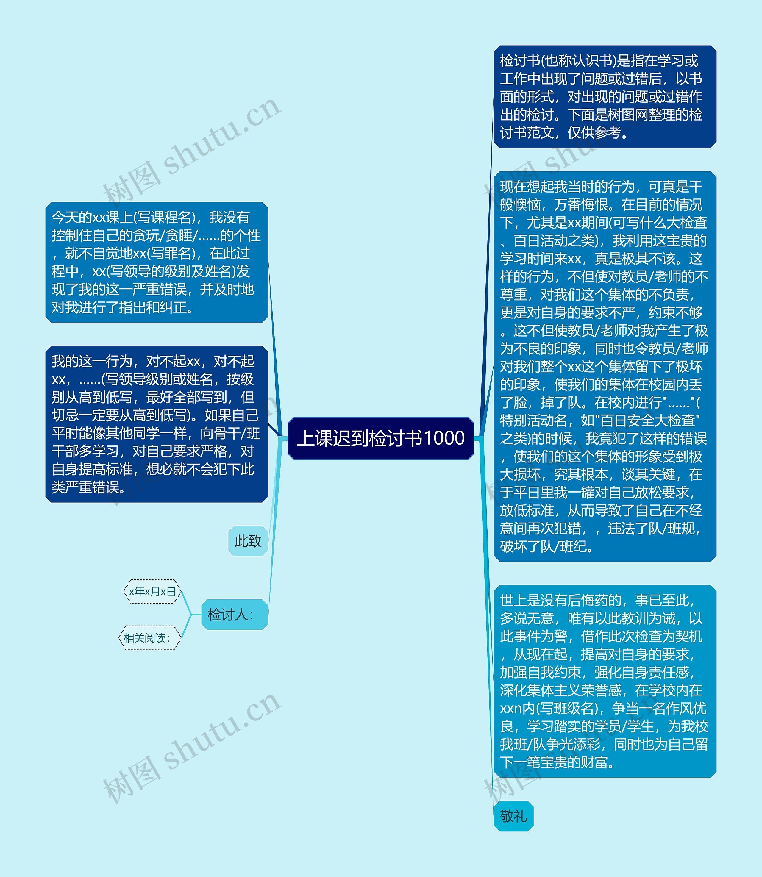 上课迟到检讨书1000思维导图