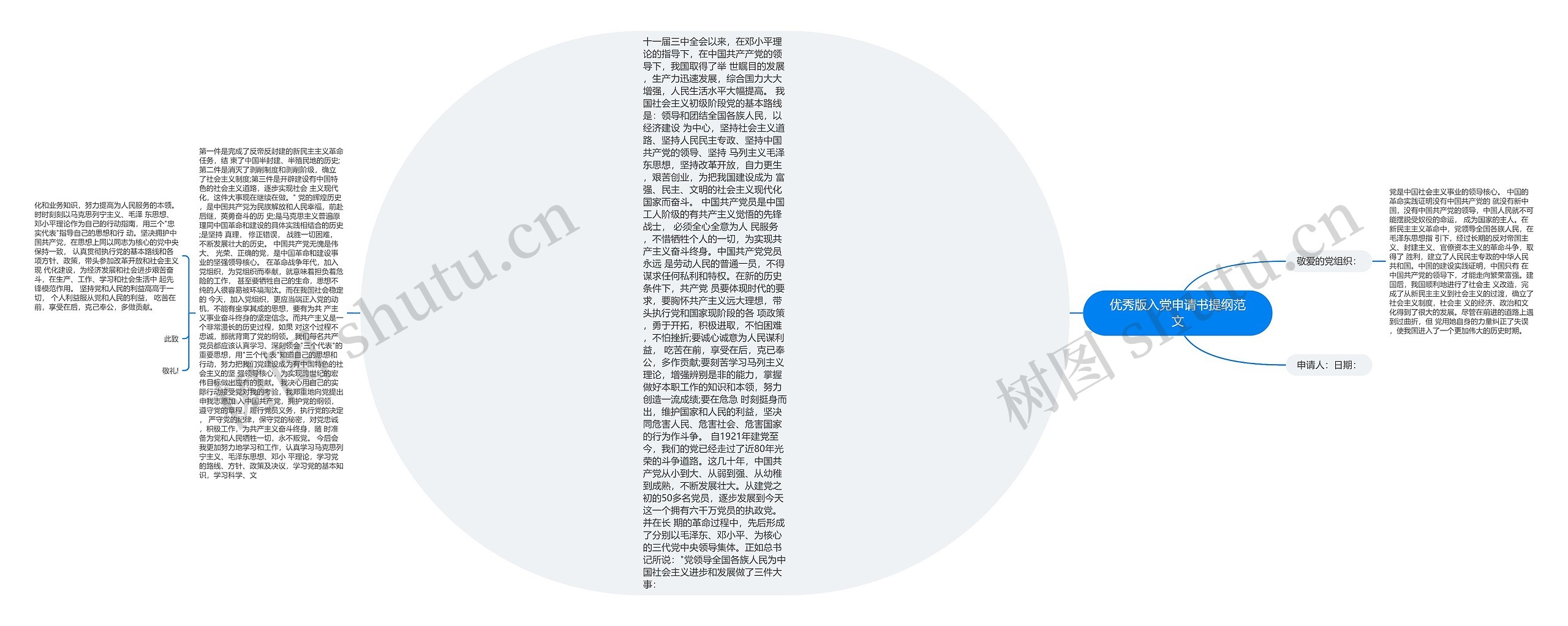 优秀版入党申请书提纲范文思维导图