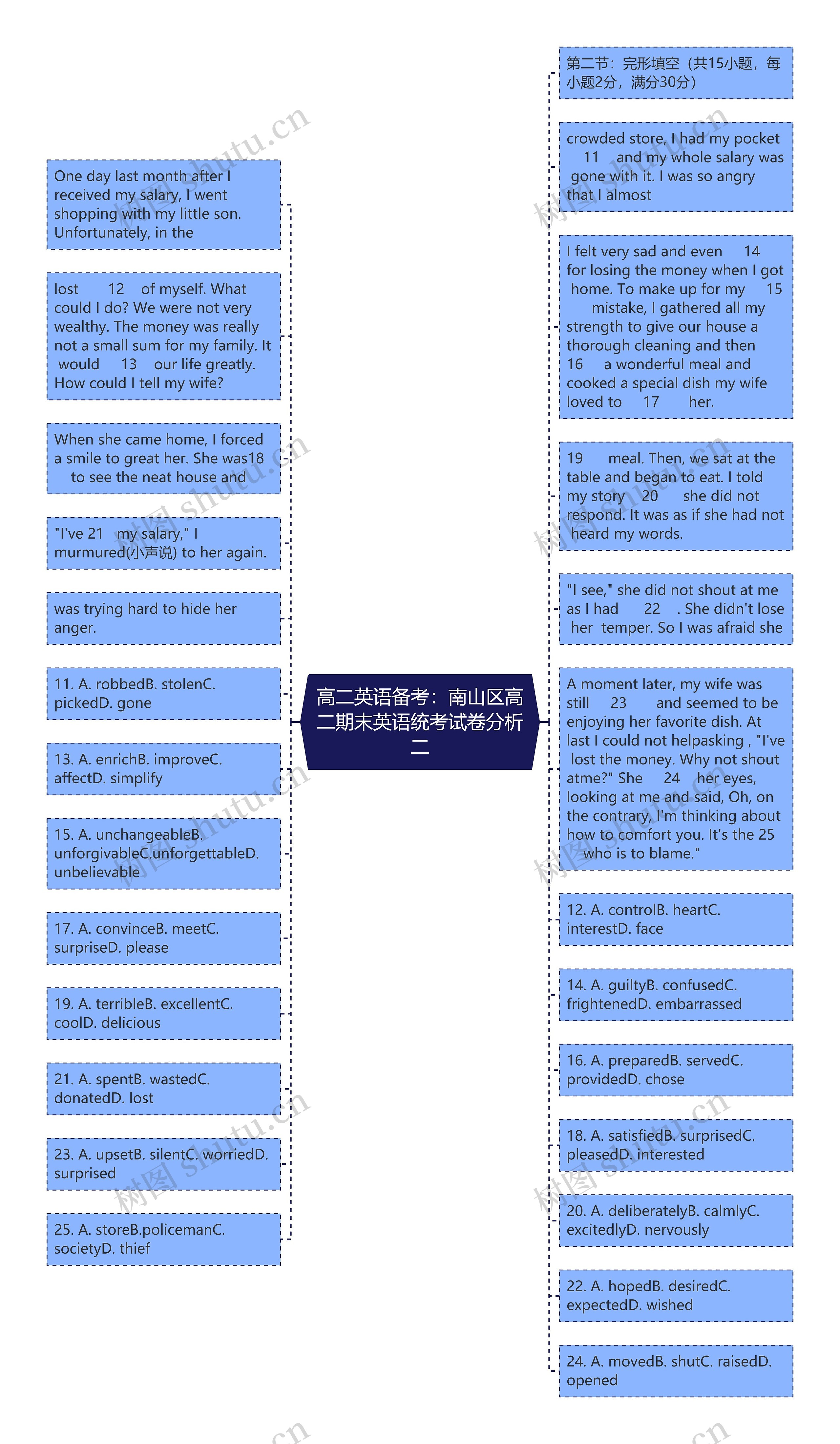 高二英语备考：南山区高二期末英语统考试卷分析二思维导图