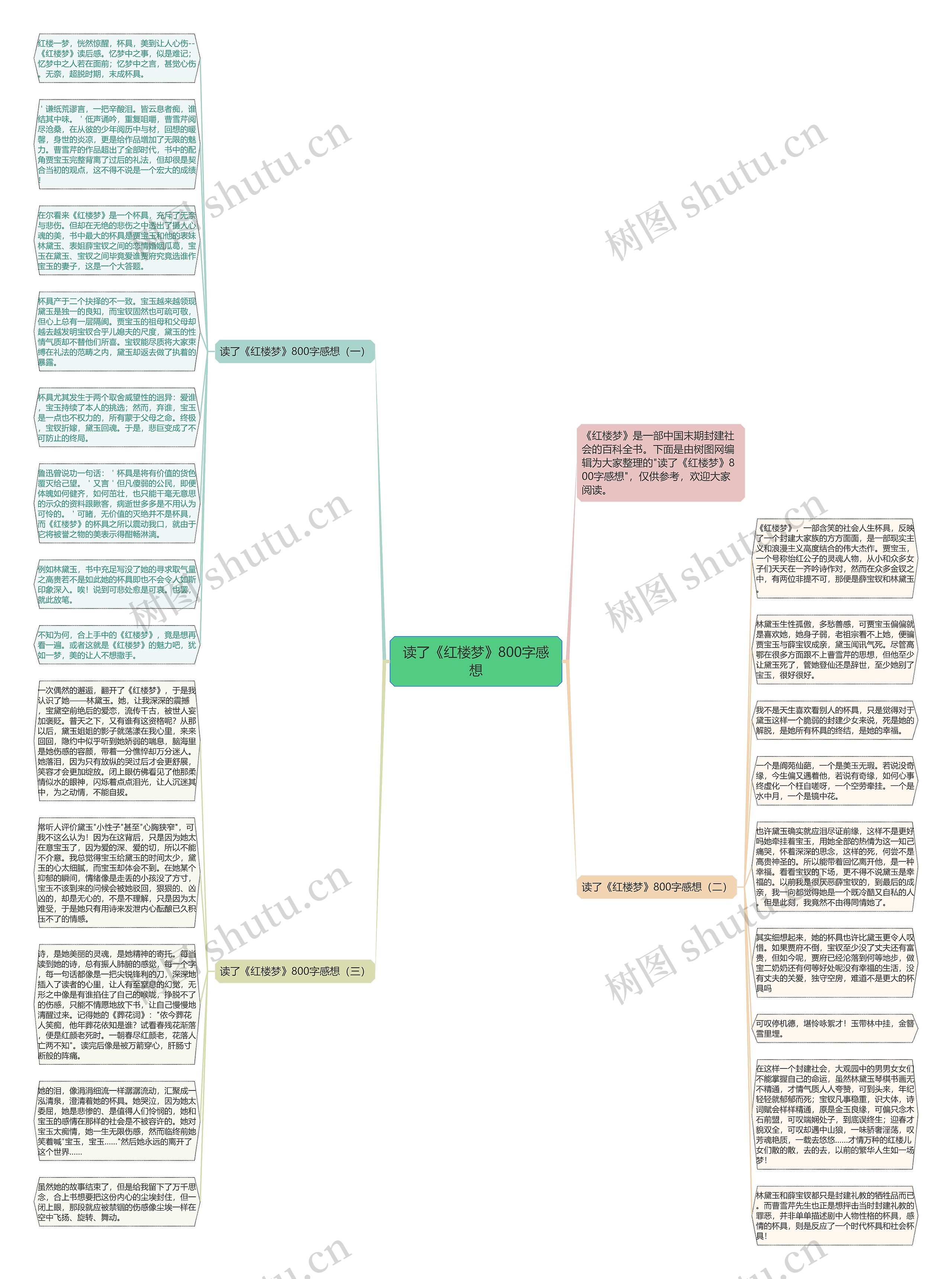 读了《红楼梦》800字感想思维导图