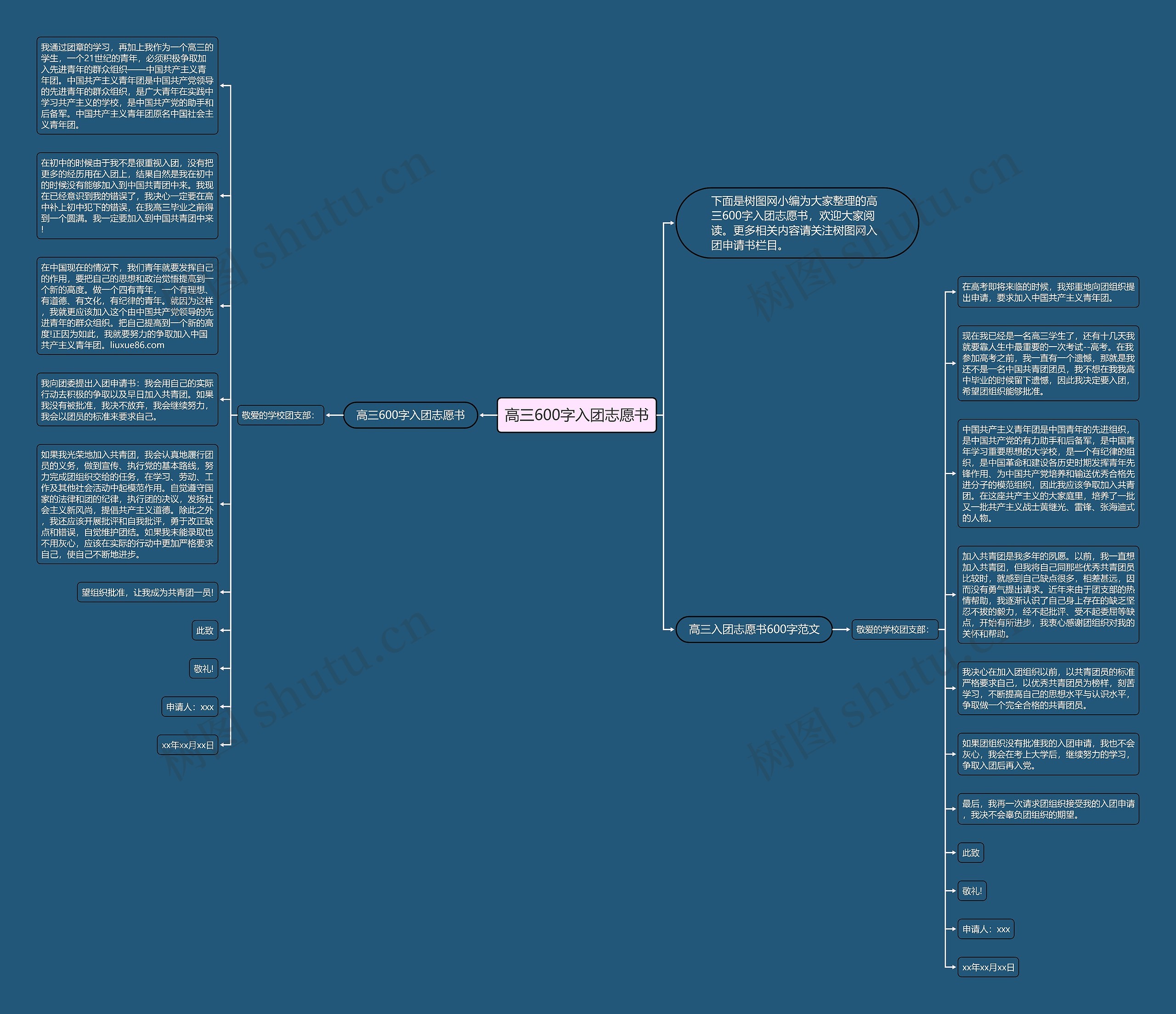 高三600字入团志愿书思维导图