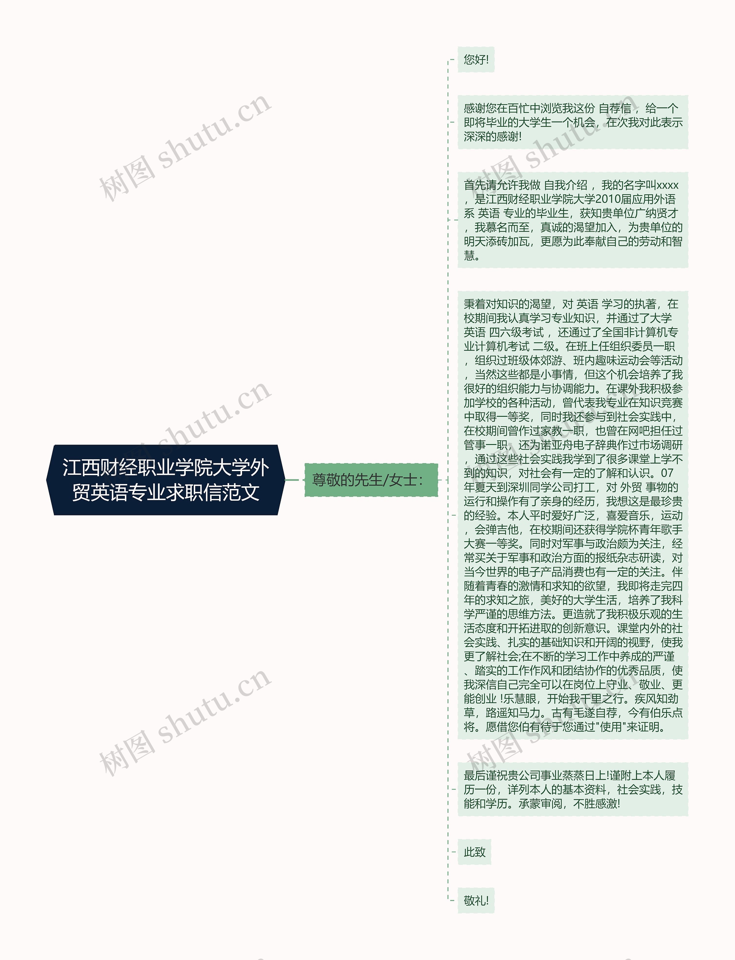 江西财经职业学院大学外贸英语专业求职信范文