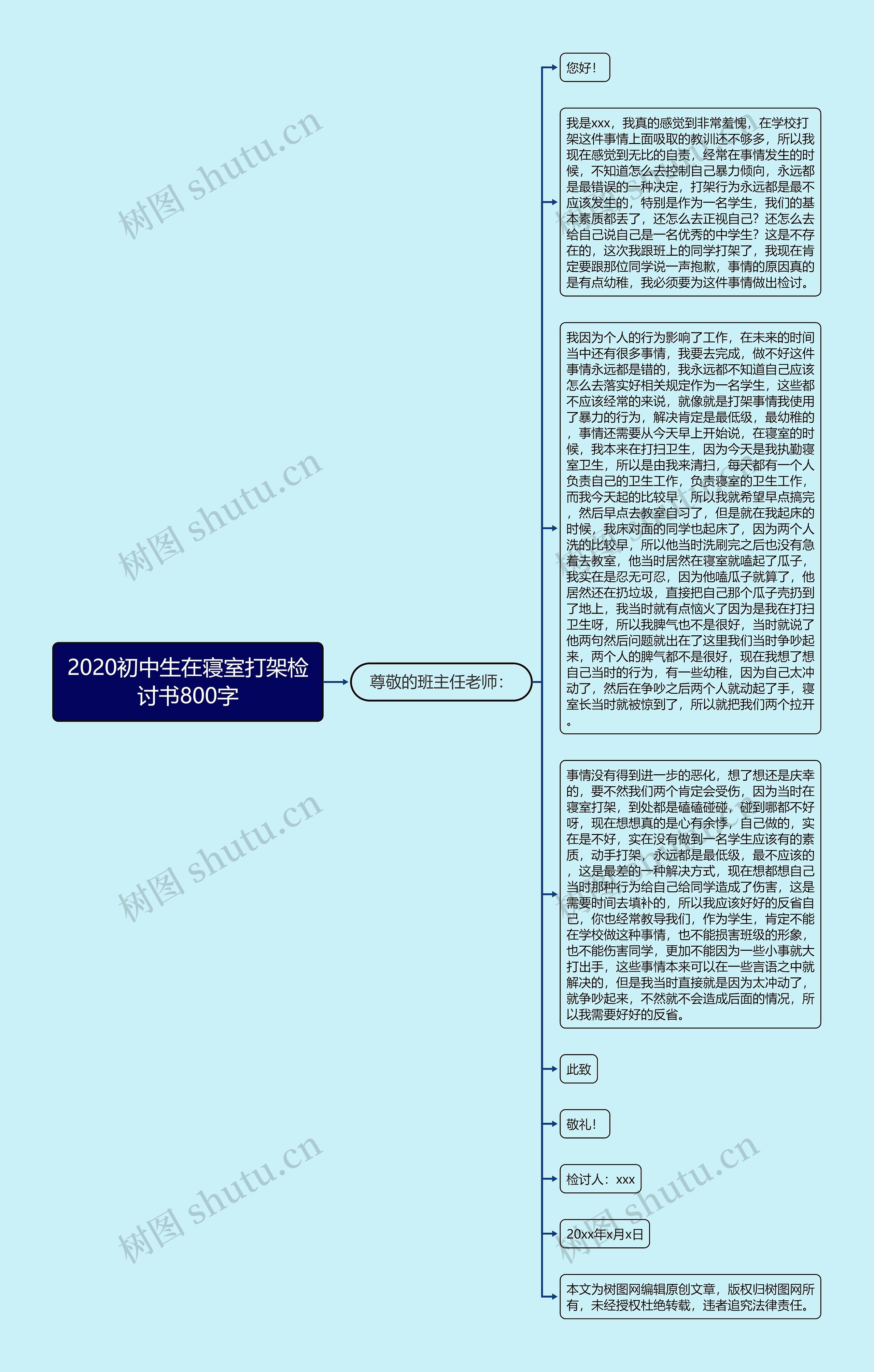 2020初中生在寝室打架检讨书800字