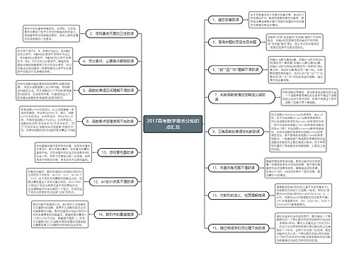 2017高考数学易丢分知识点汇总