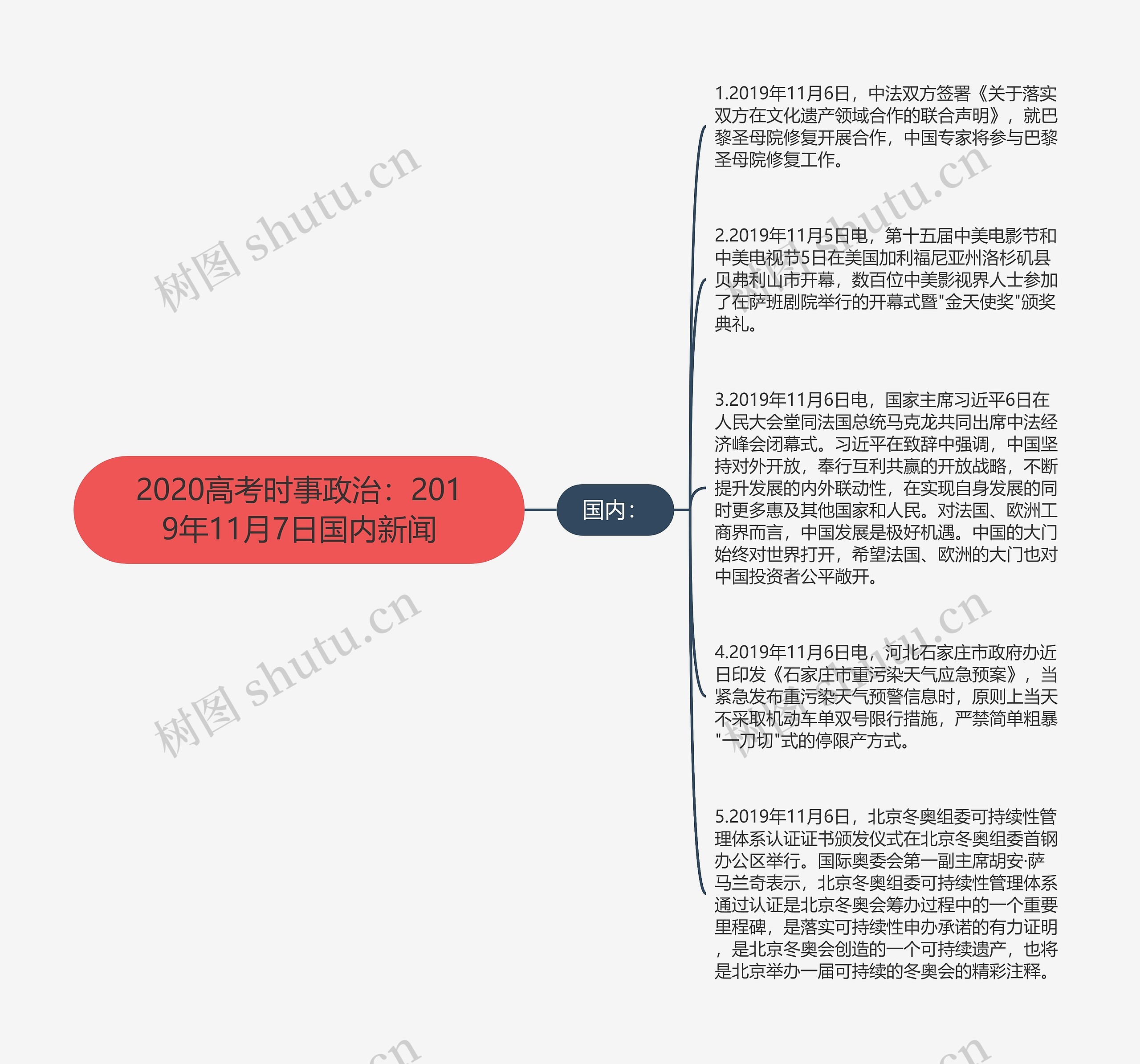 2020高考时事政治：2019年11月7日国内新闻思维导图