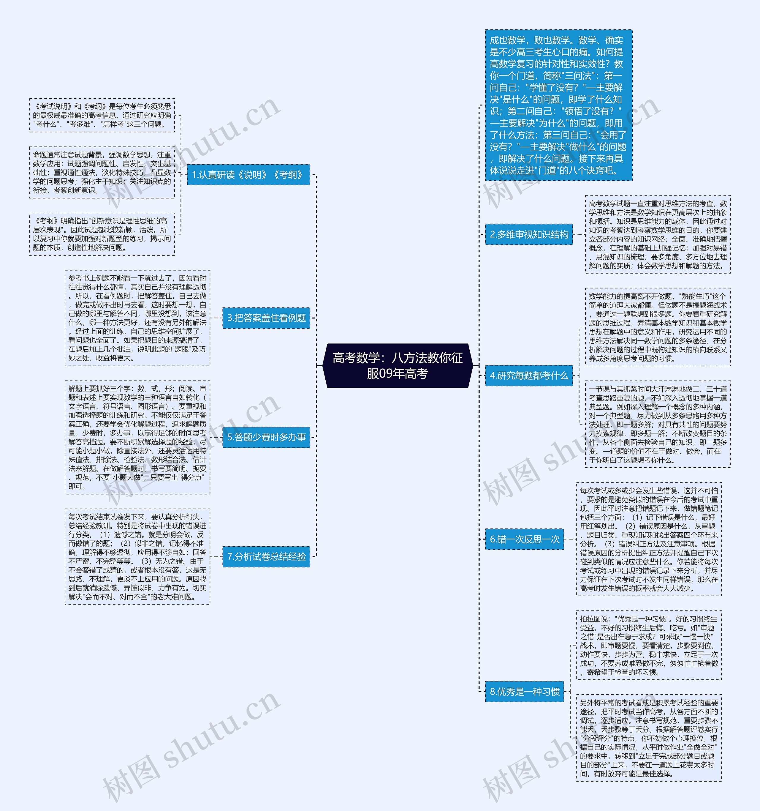高考数学：八方法教你征服09年高考