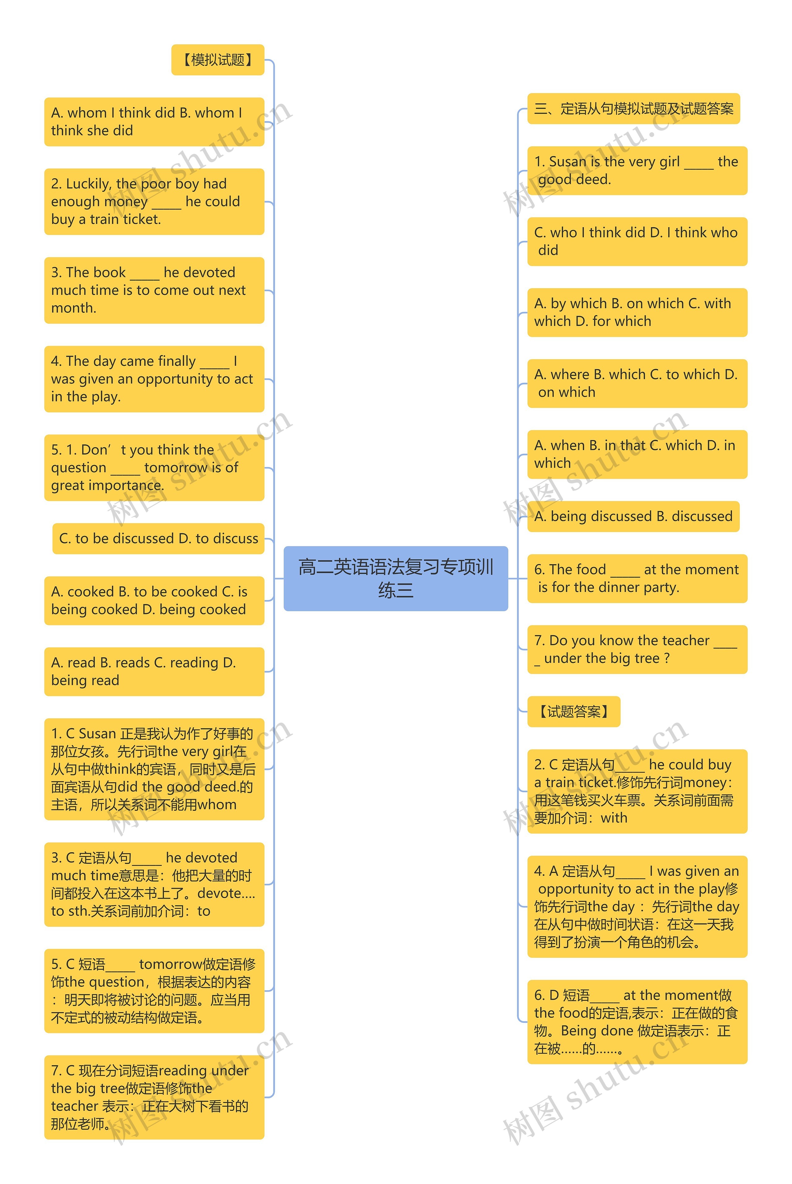 高二英语语法复习专项训练三思维导图