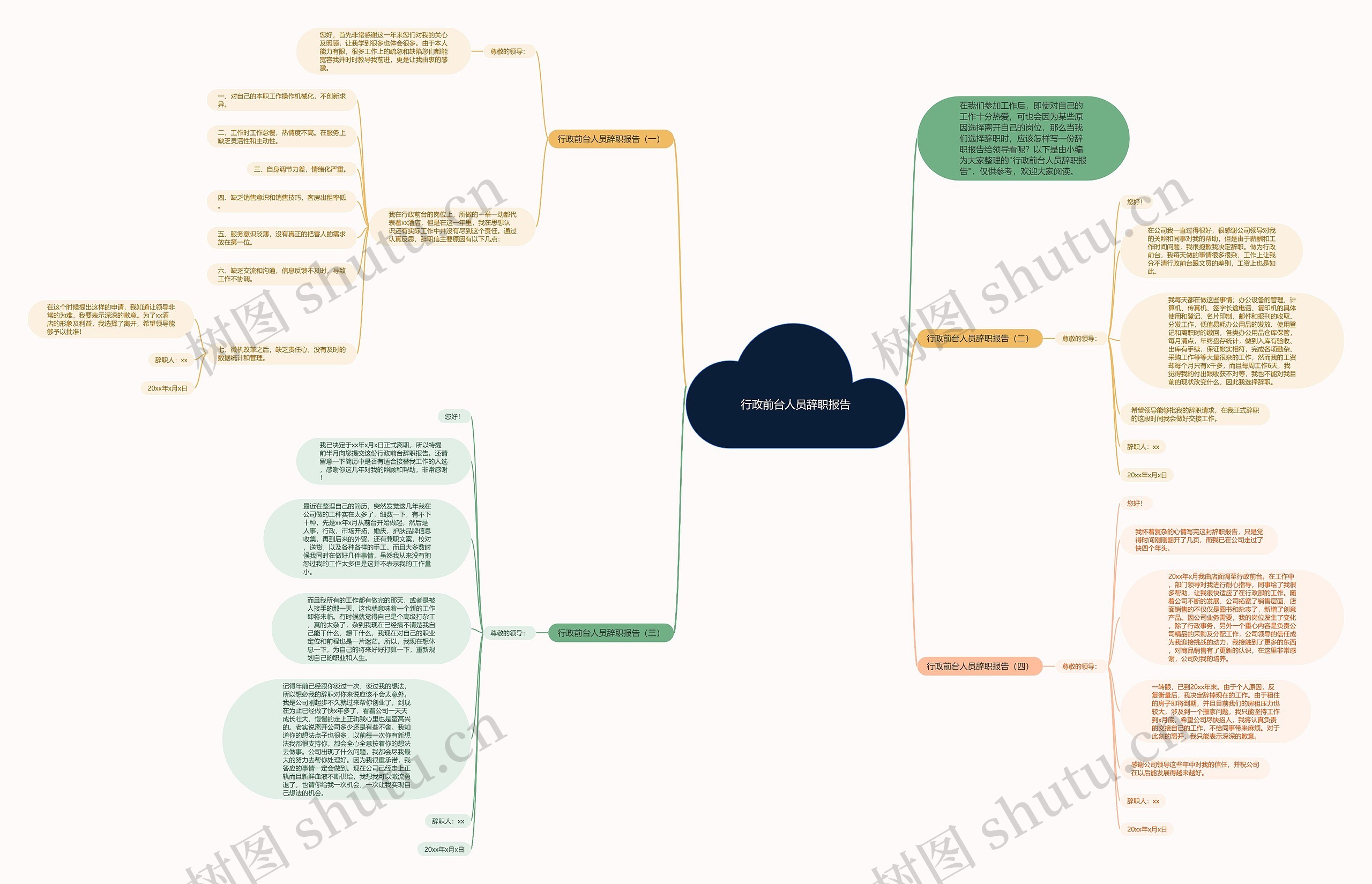 行政前台人员辞职报告思维导图