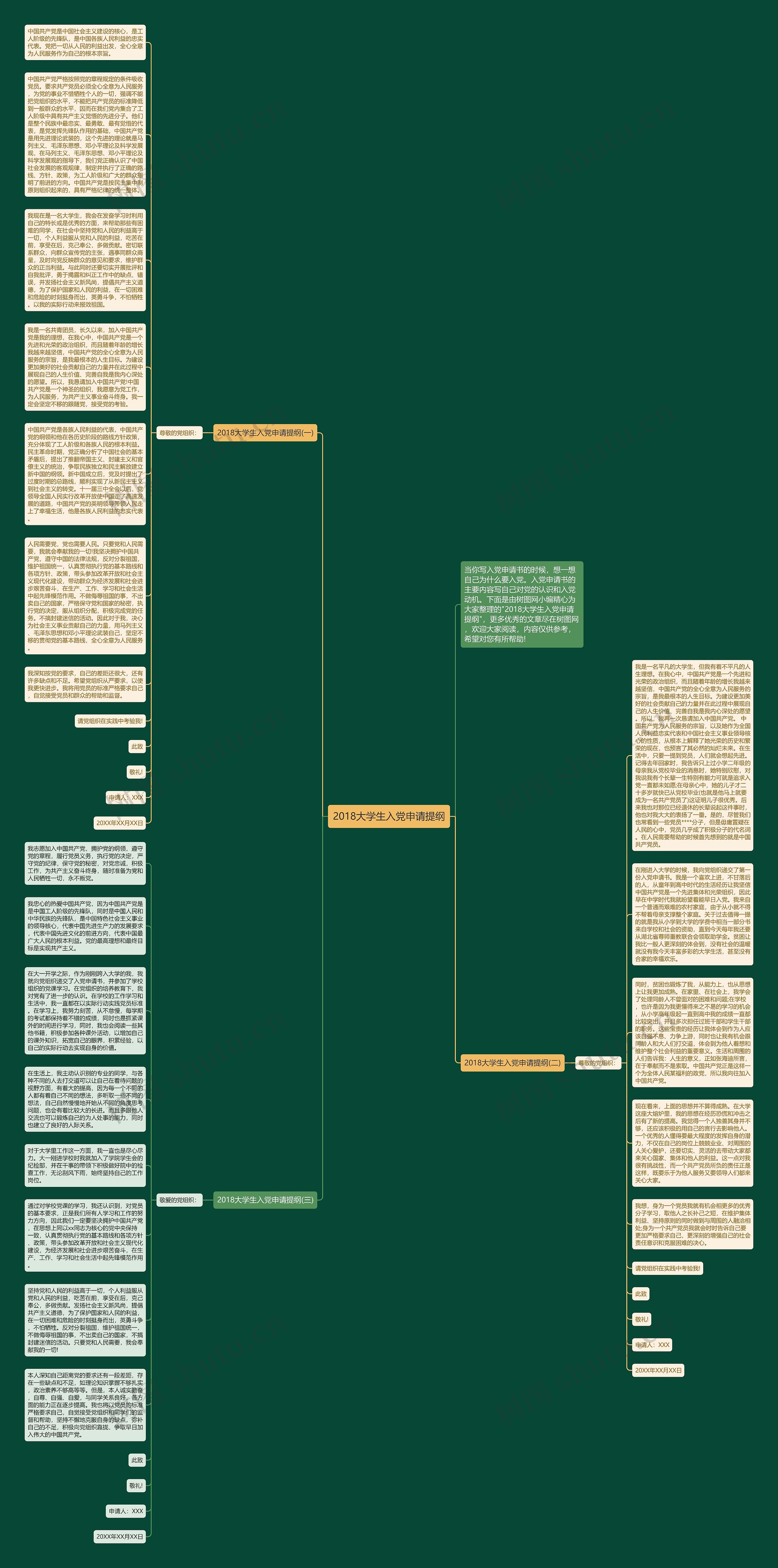2018大学生入党申请提纲思维导图