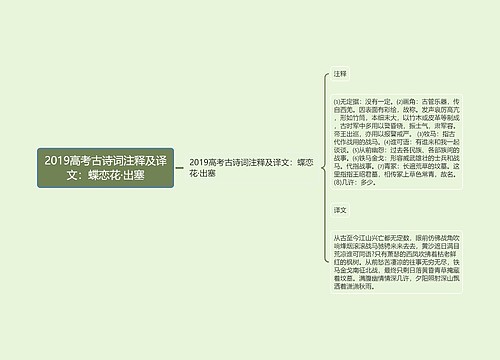 2019高考古诗词注释及译文：蝶恋花·出塞思维导图