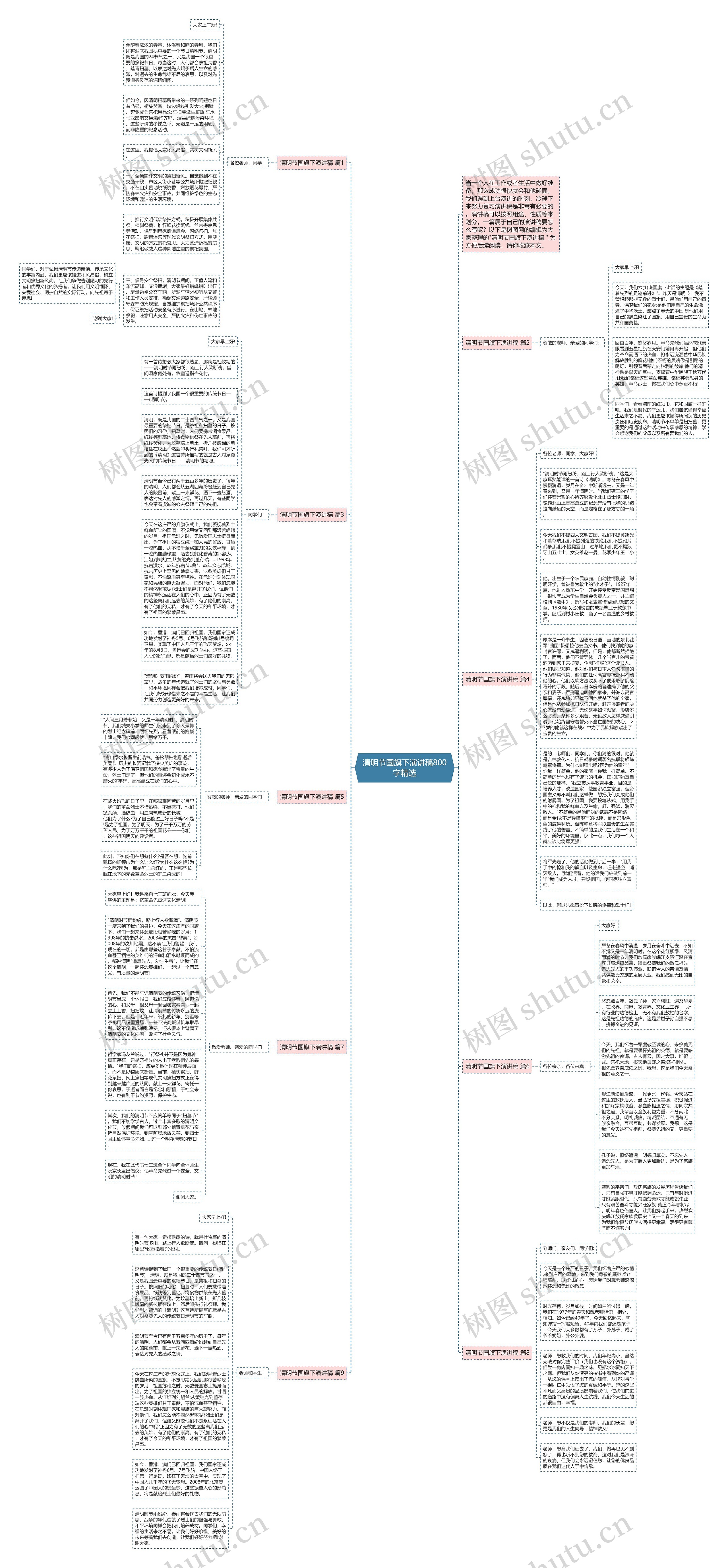 清明节国旗下演讲稿800字精选思维导图