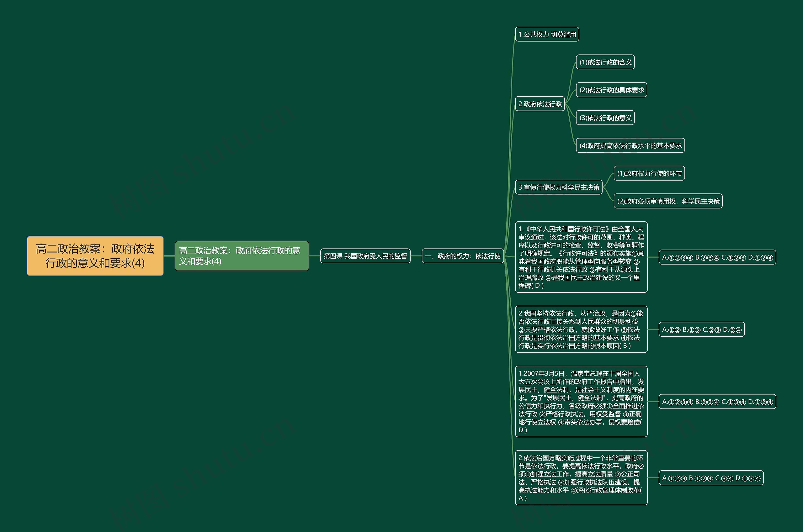 高二政治教案：政府依法行政的意义和要求(4)思维导图