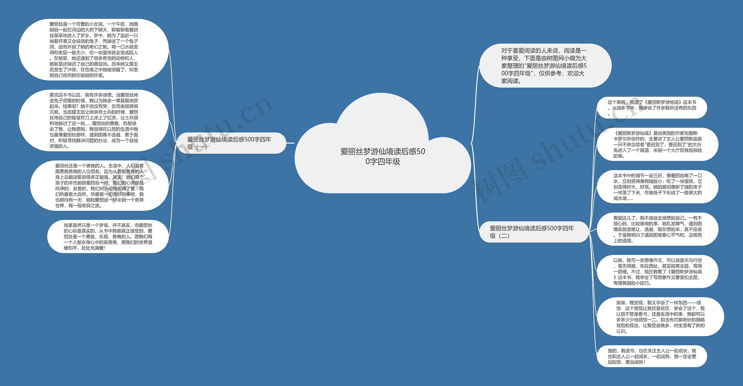 爱丽丝梦游仙境读后感500字四年级思维导图