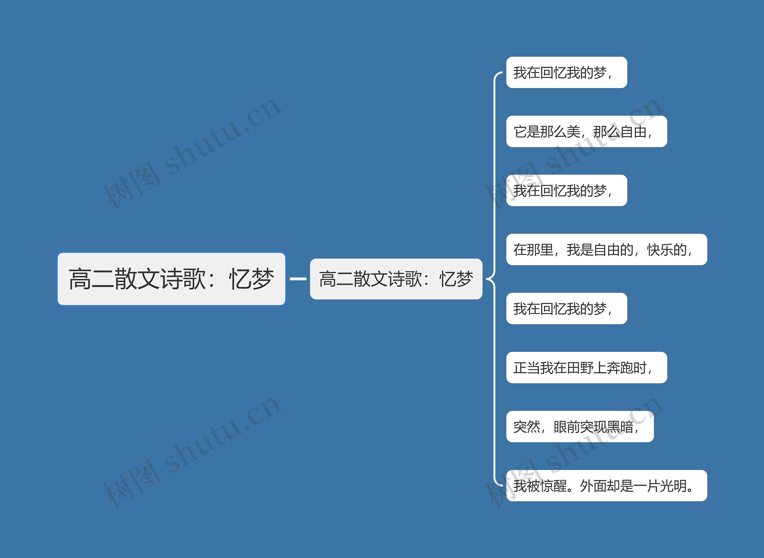 高二散文诗歌：忆梦思维导图