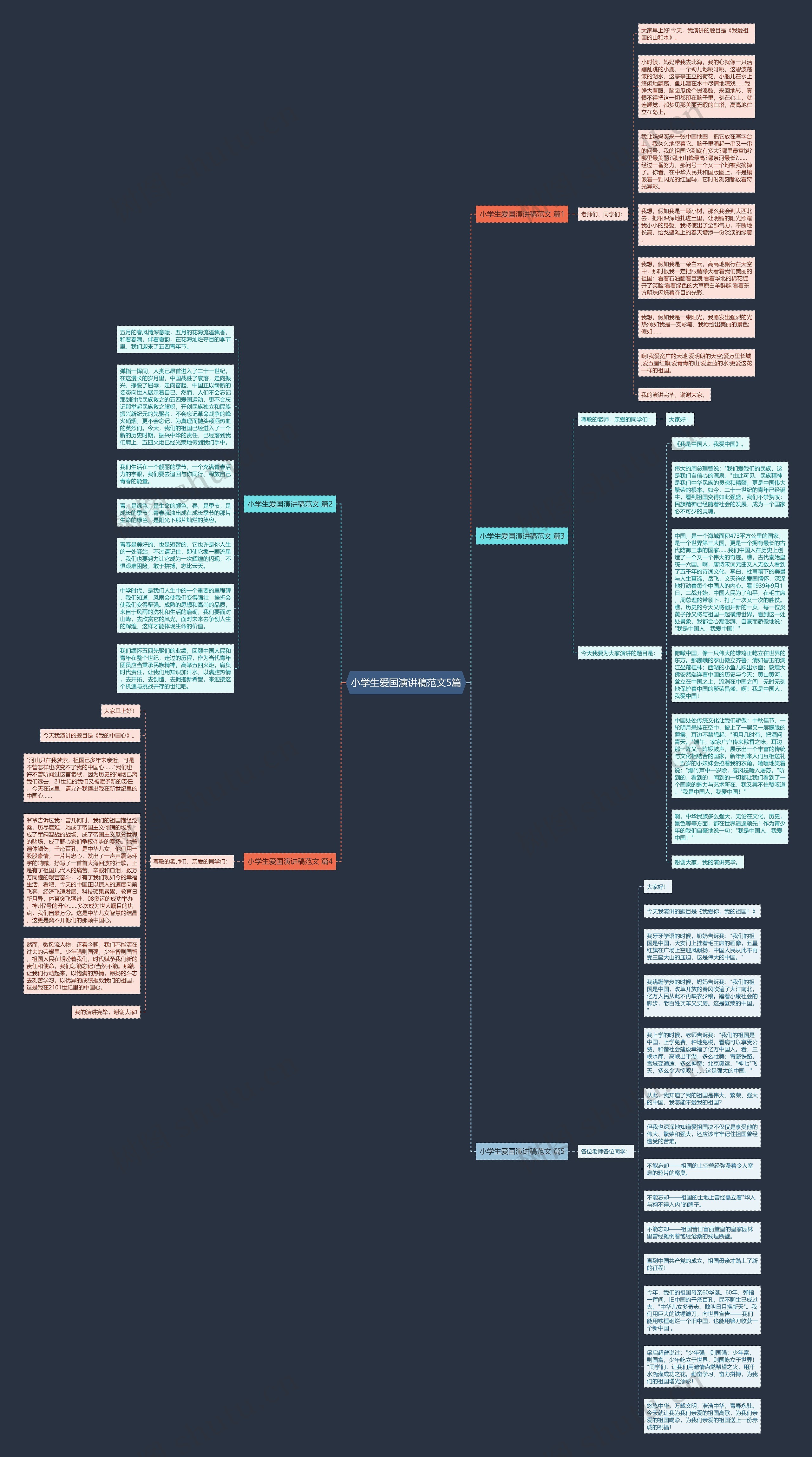 小学生爱国演讲稿范文5篇思维导图