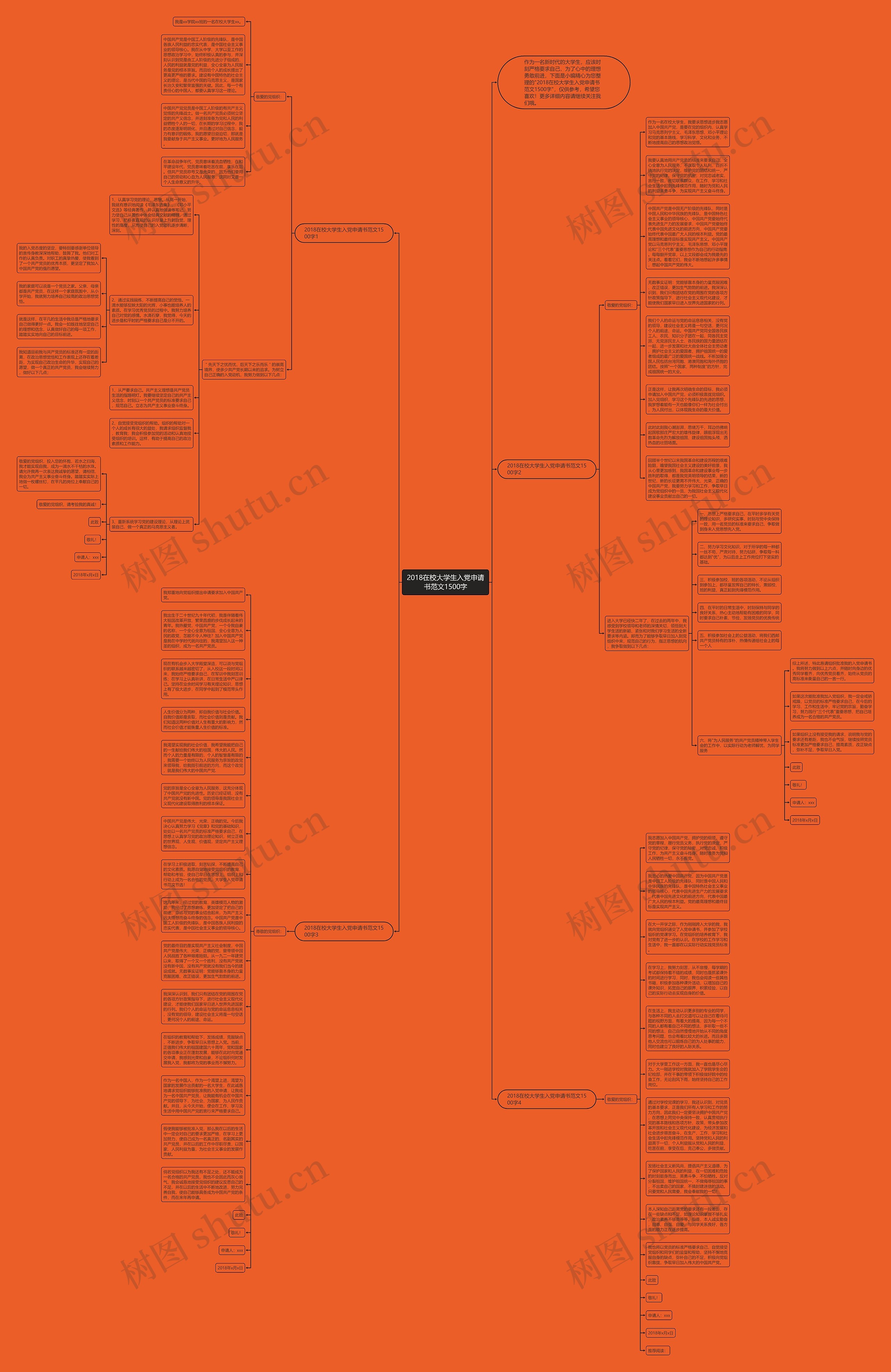 2018在校大学生入党申请书范文1500字思维导图