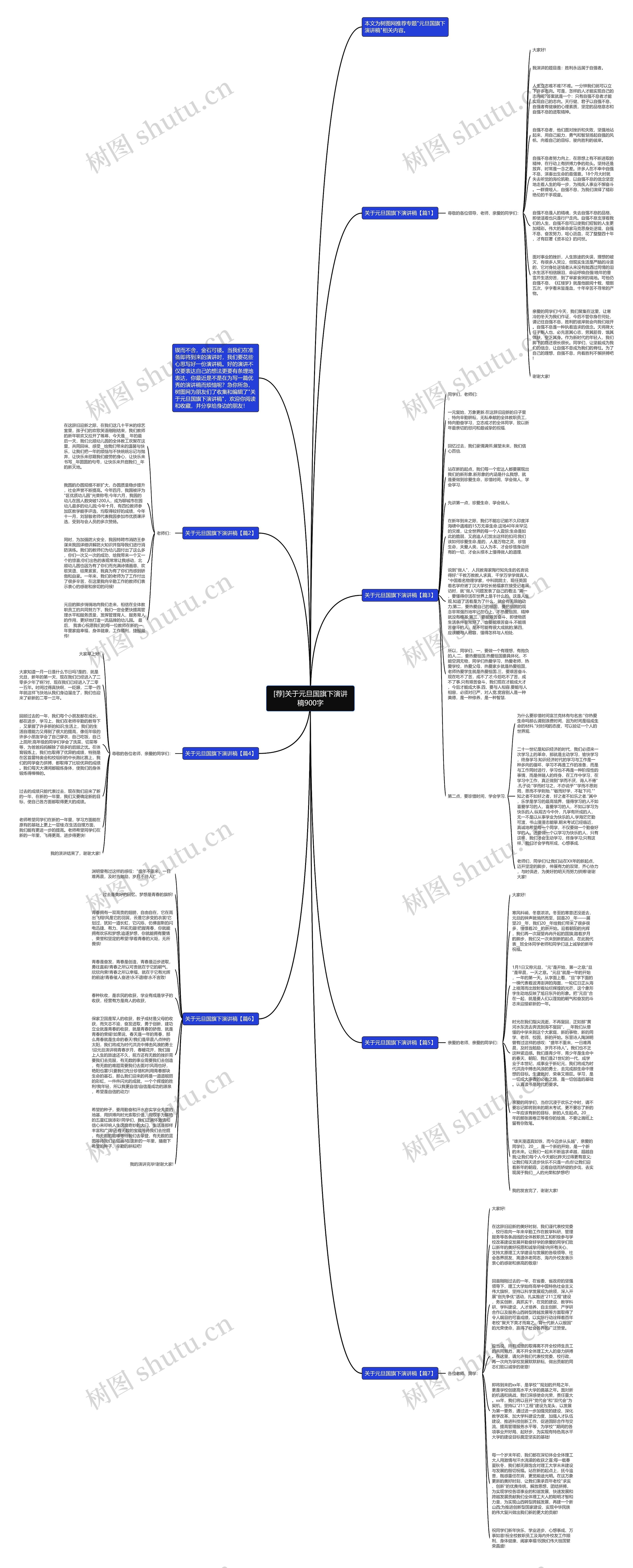 [荐]关于元旦国旗下演讲稿900字思维导图
