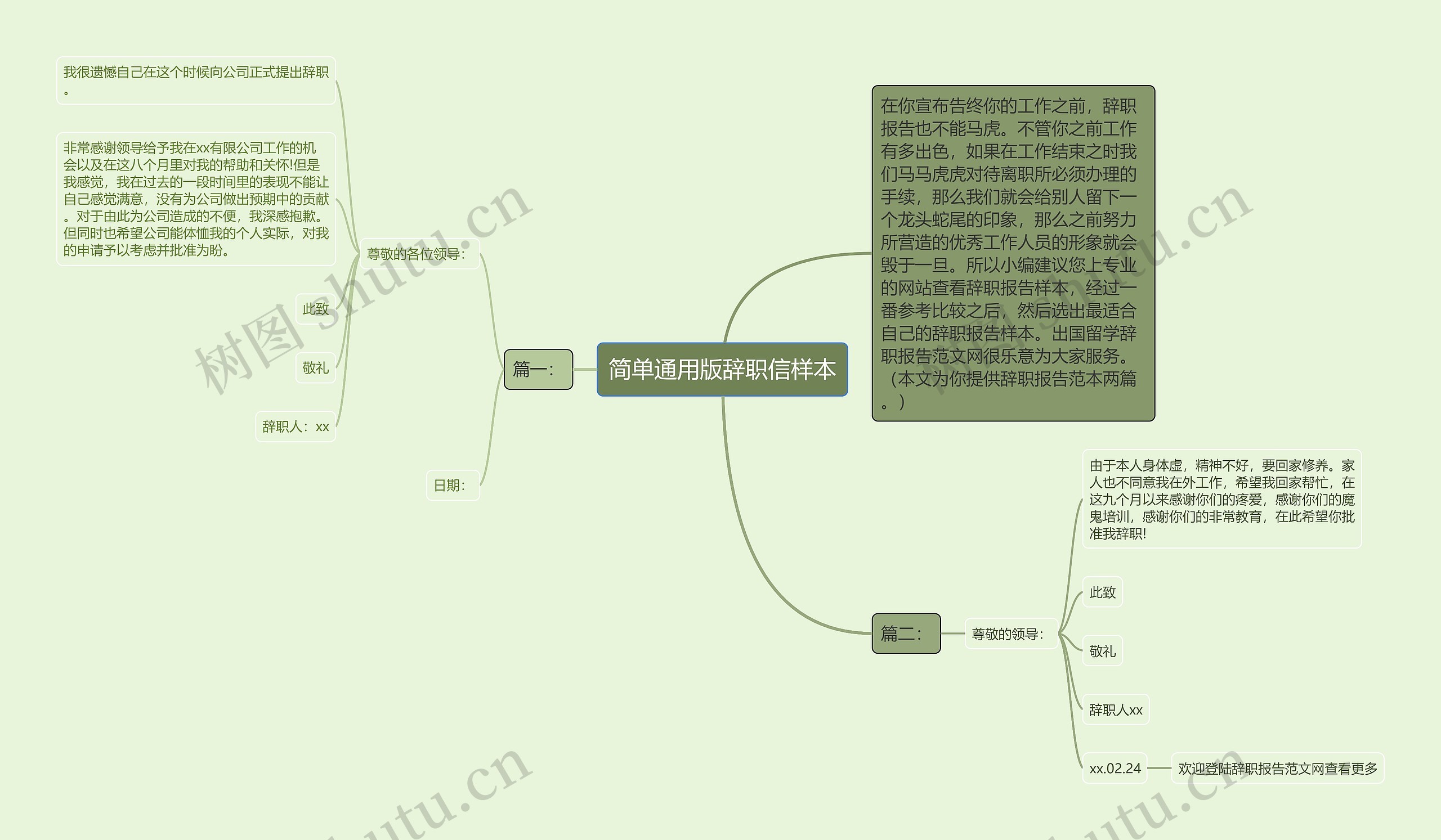 简单通用版辞职信样本思维导图