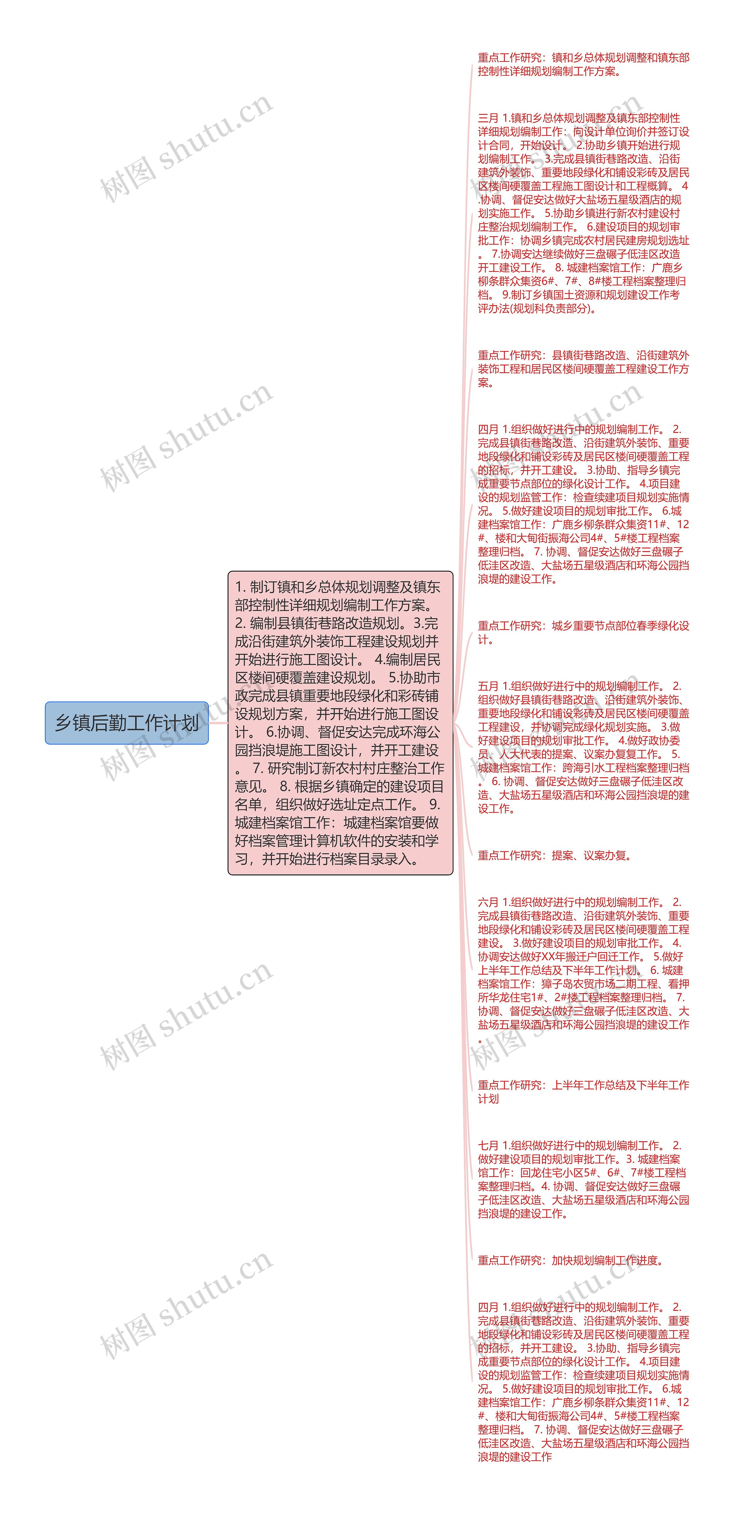 乡镇后勤工作计划