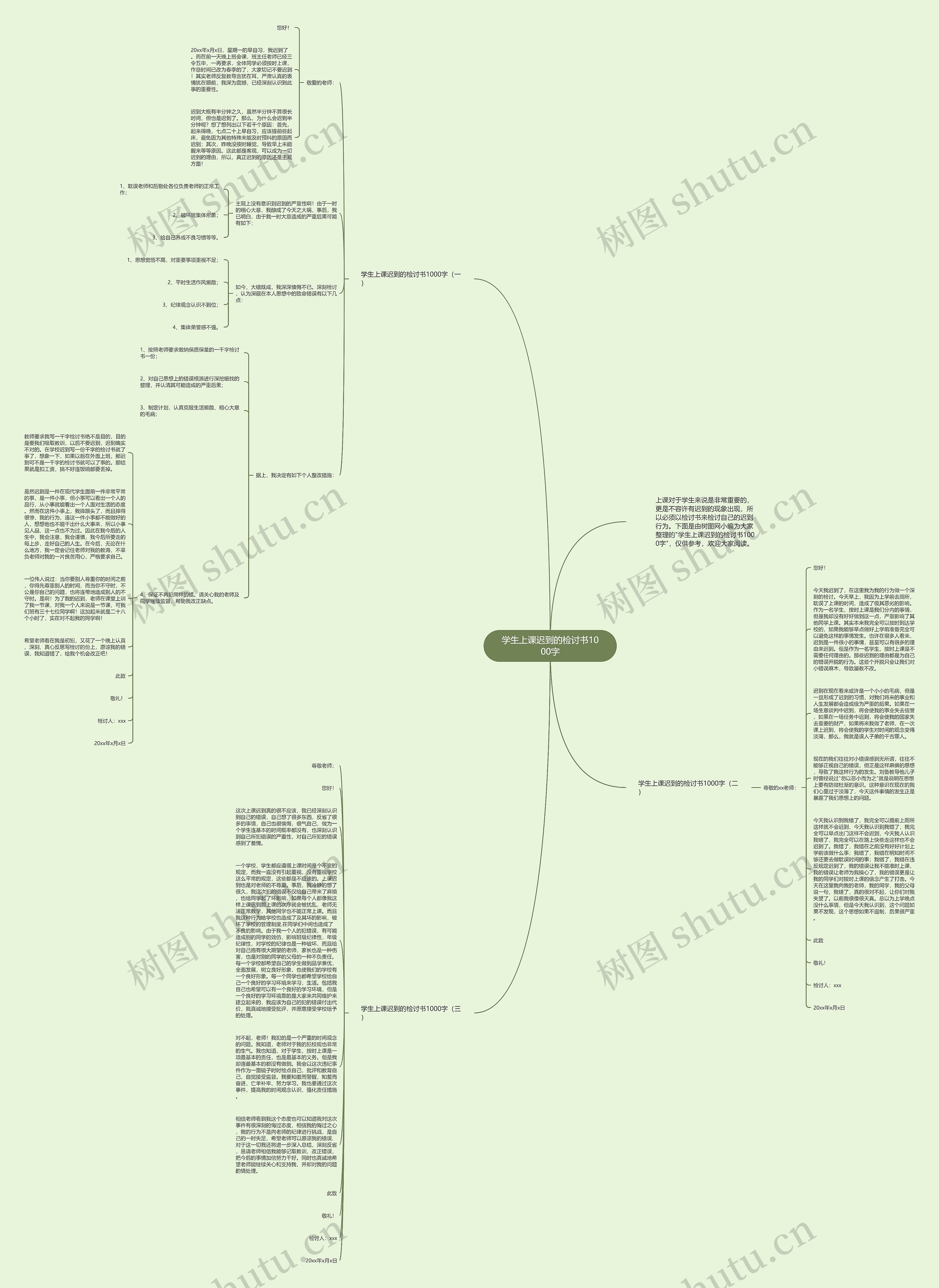 学生上课迟到的检讨书1000字思维导图
