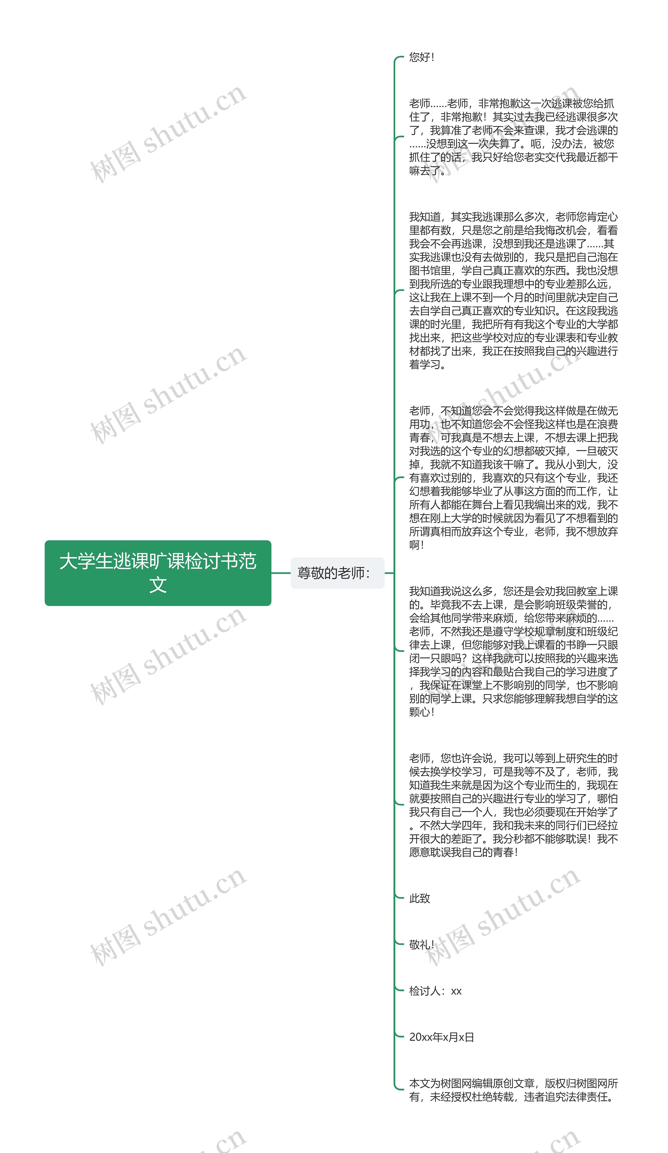 大学生逃课旷课检讨书范文思维导图高清图 大学生逃课旷课检讨书范文思维导图