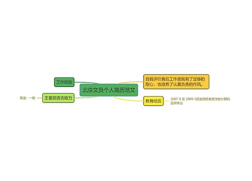 北京文员个人简历范文