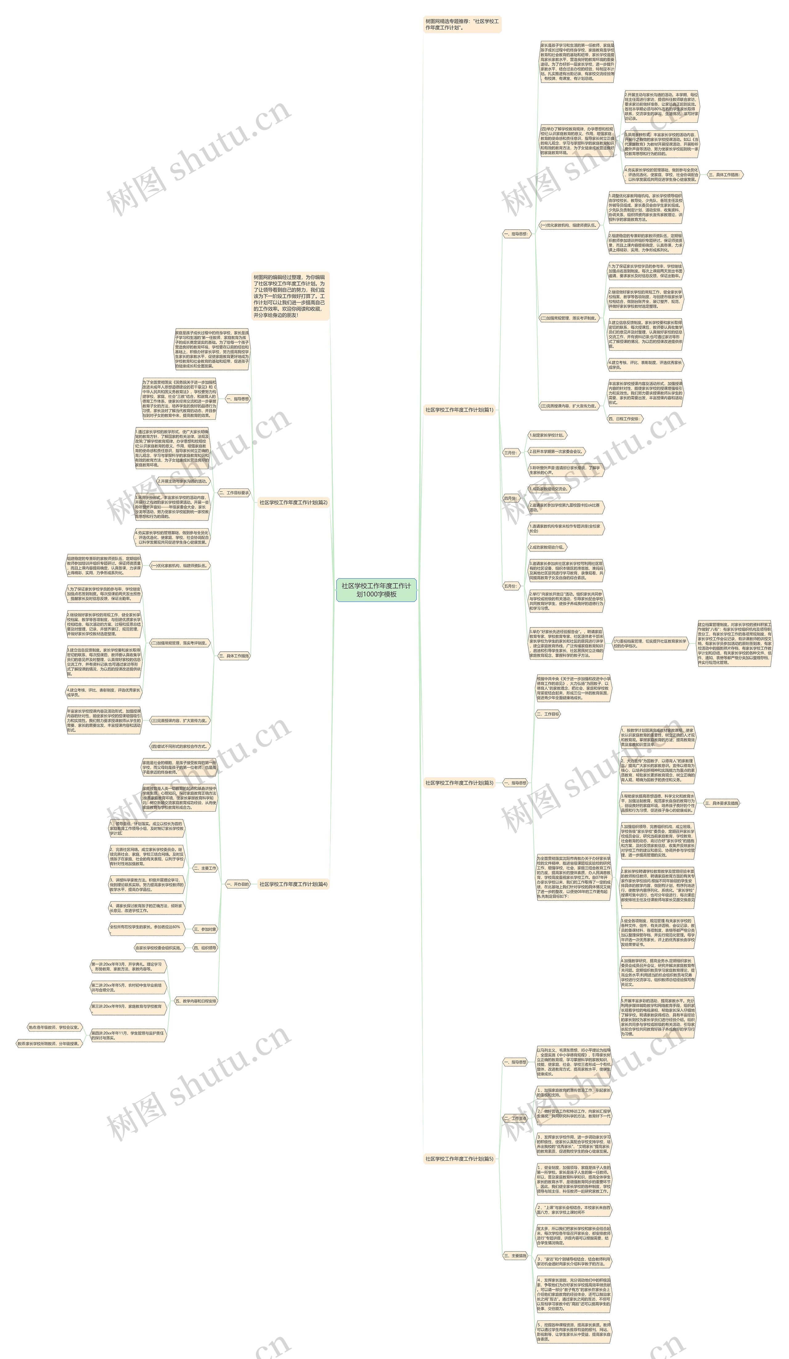社区学校工作年度工作计划1000字思维导图