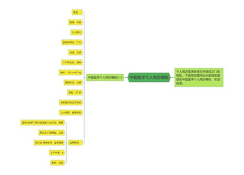 中医医学个人简历模板