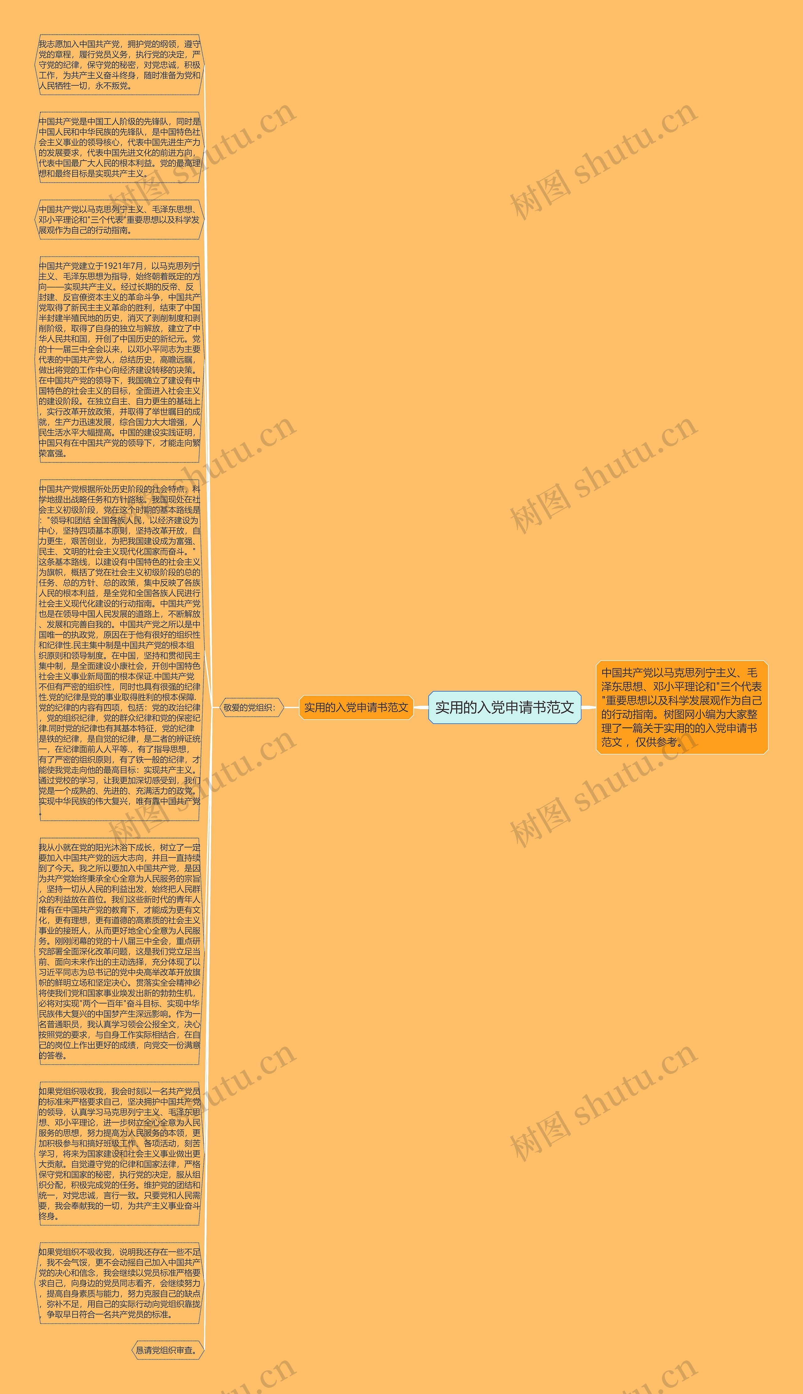 实用的入党申请书范文思维导图