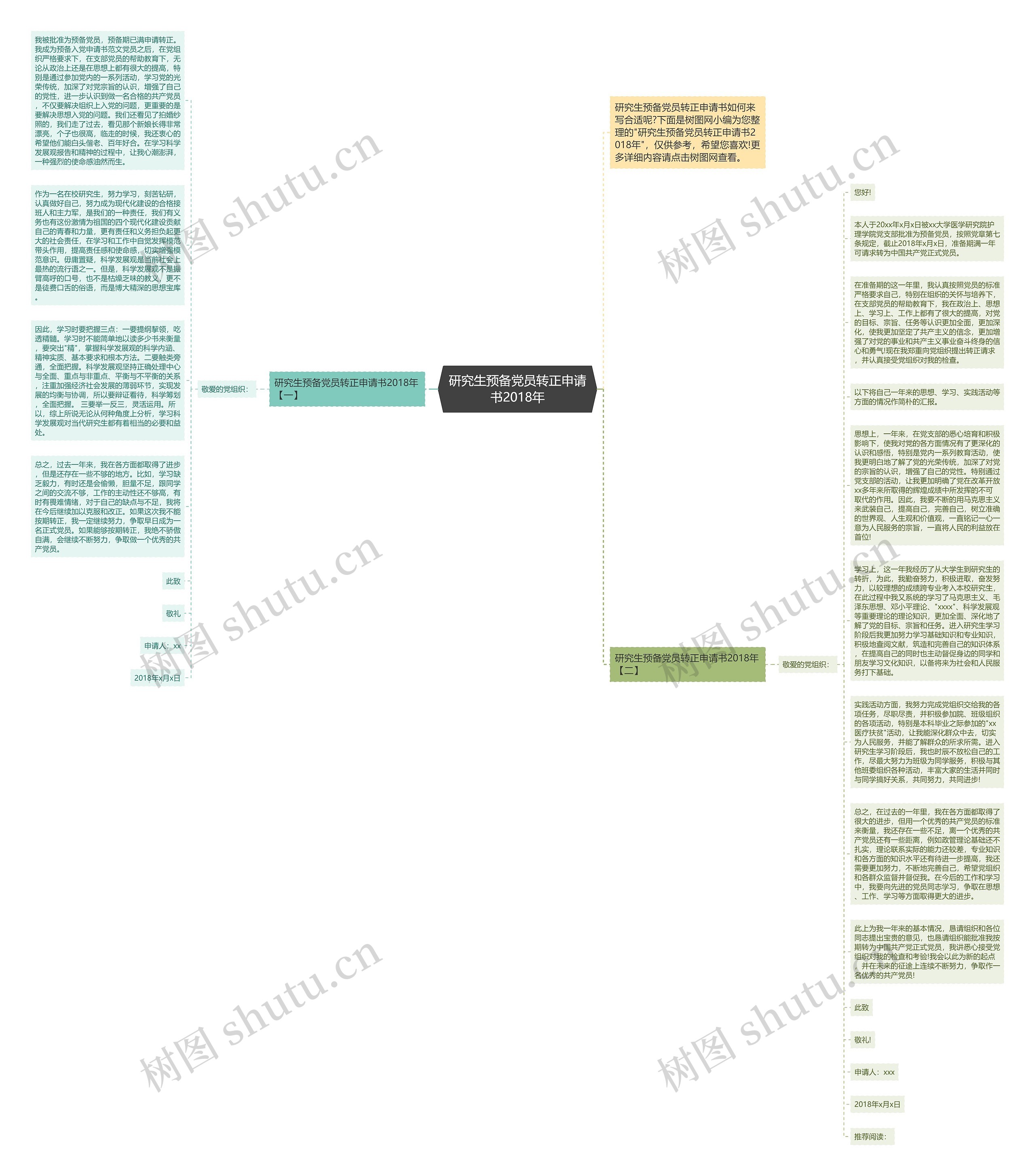 研究生预备党员转正申请书2018年思维导图