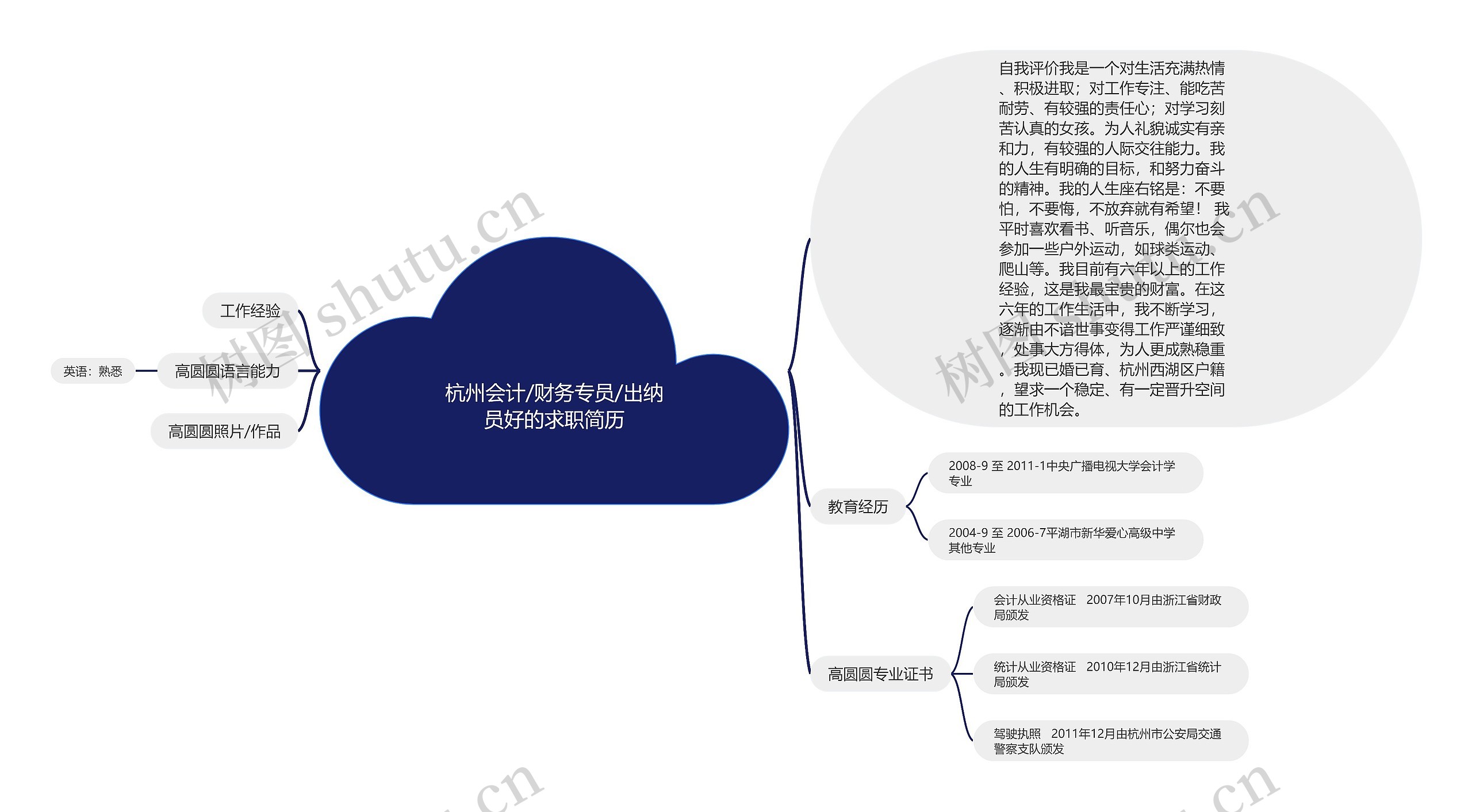 杭州会计/财务专员/出纳员好的求职简历思维导图