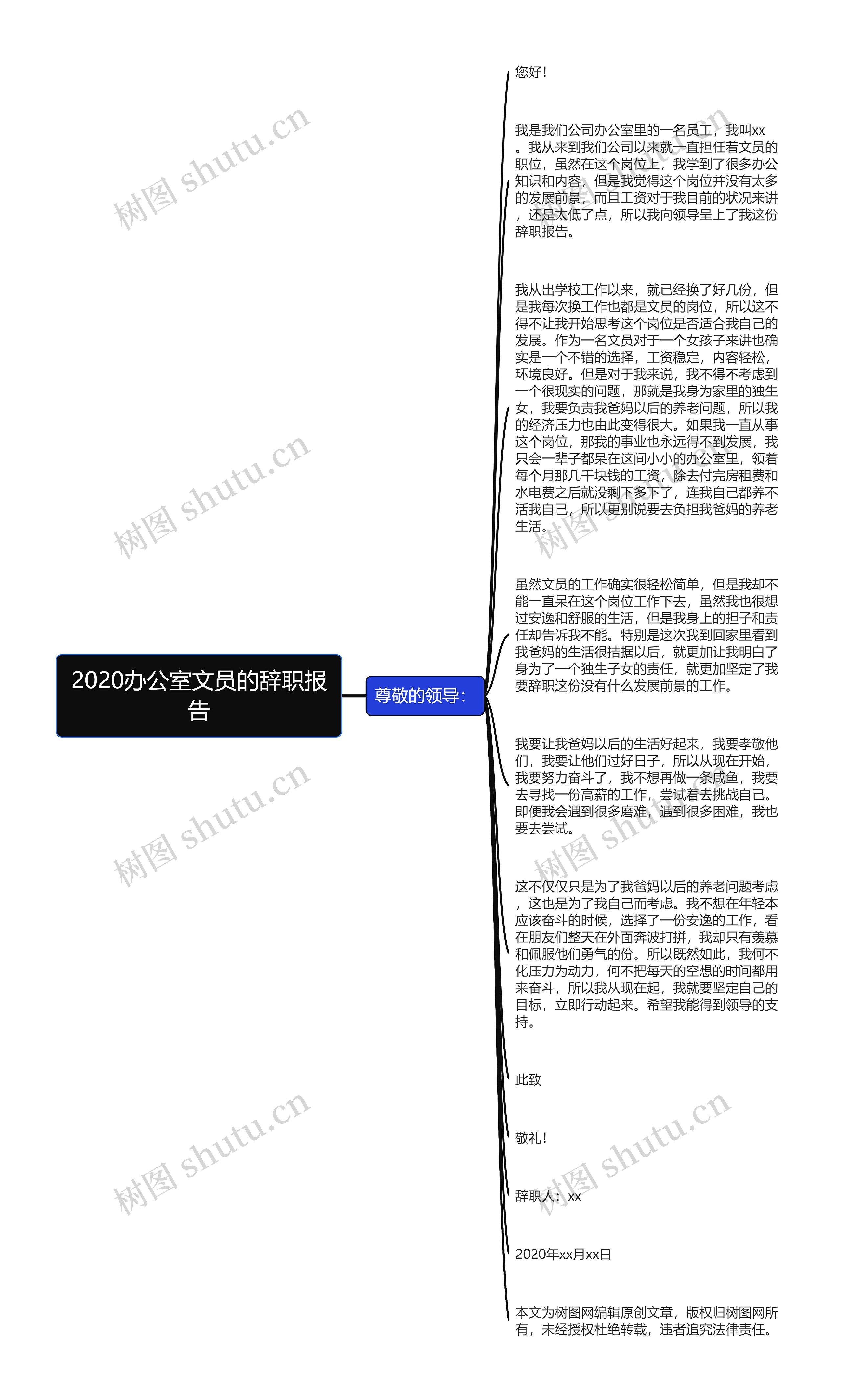 2020办公室文员的辞职报告思维导图