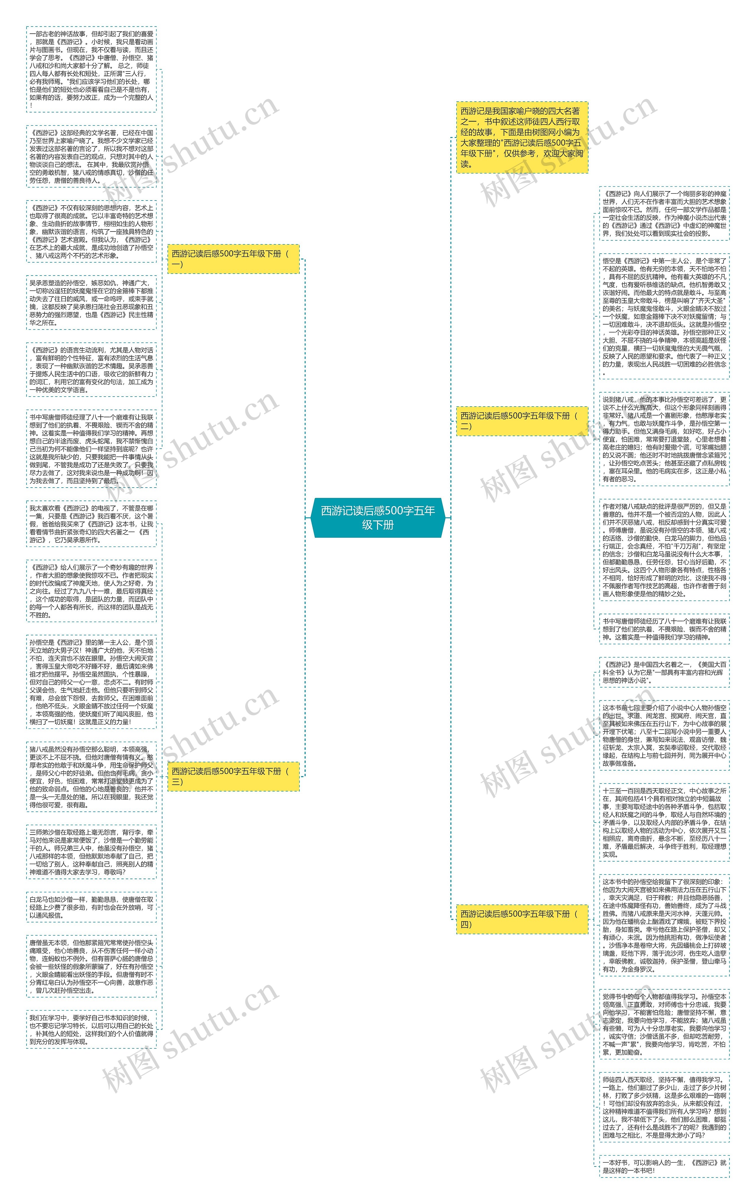 西游记读后感500字五年级下册思维导图