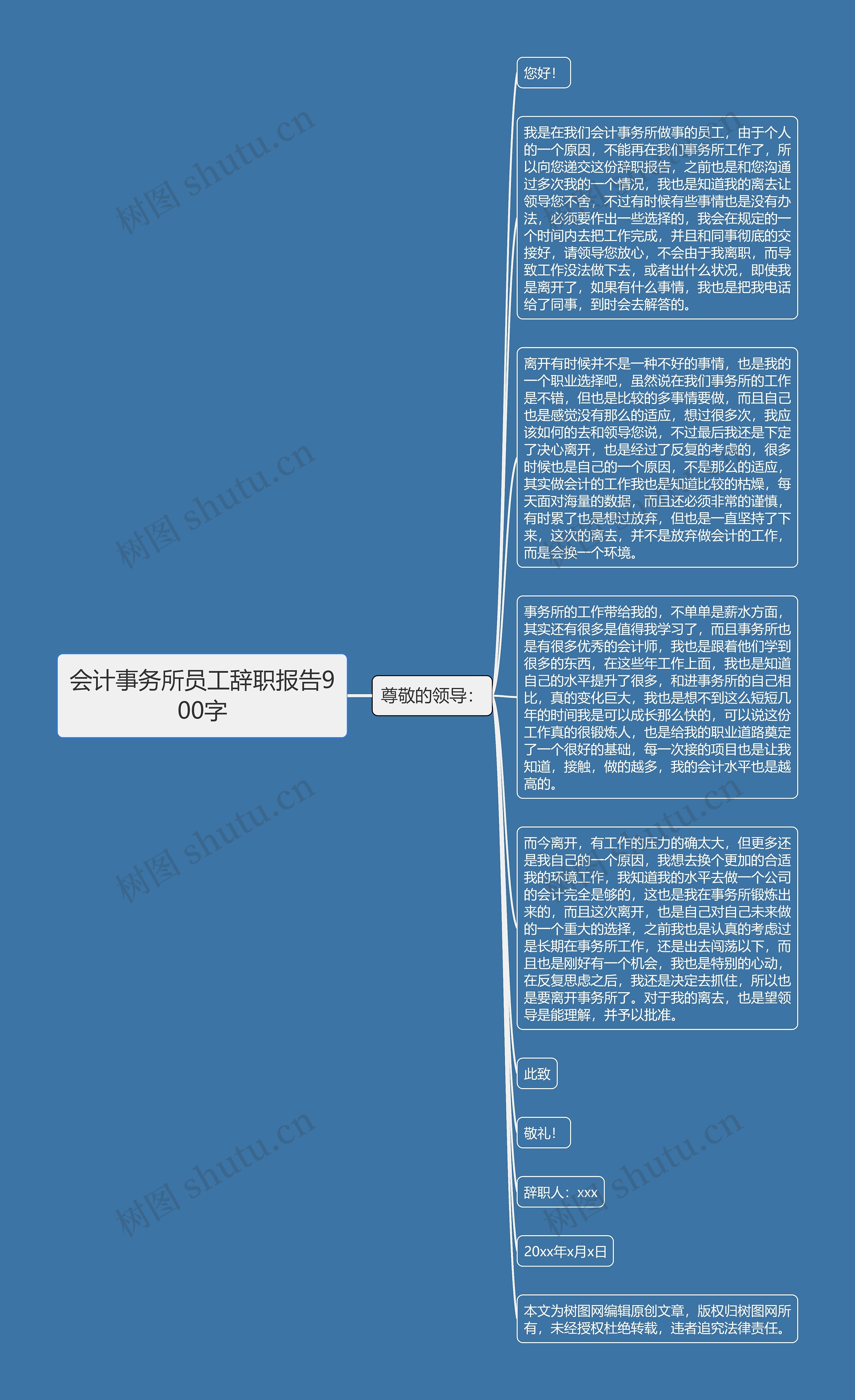 会计事务所员工辞职报告900字思维导图