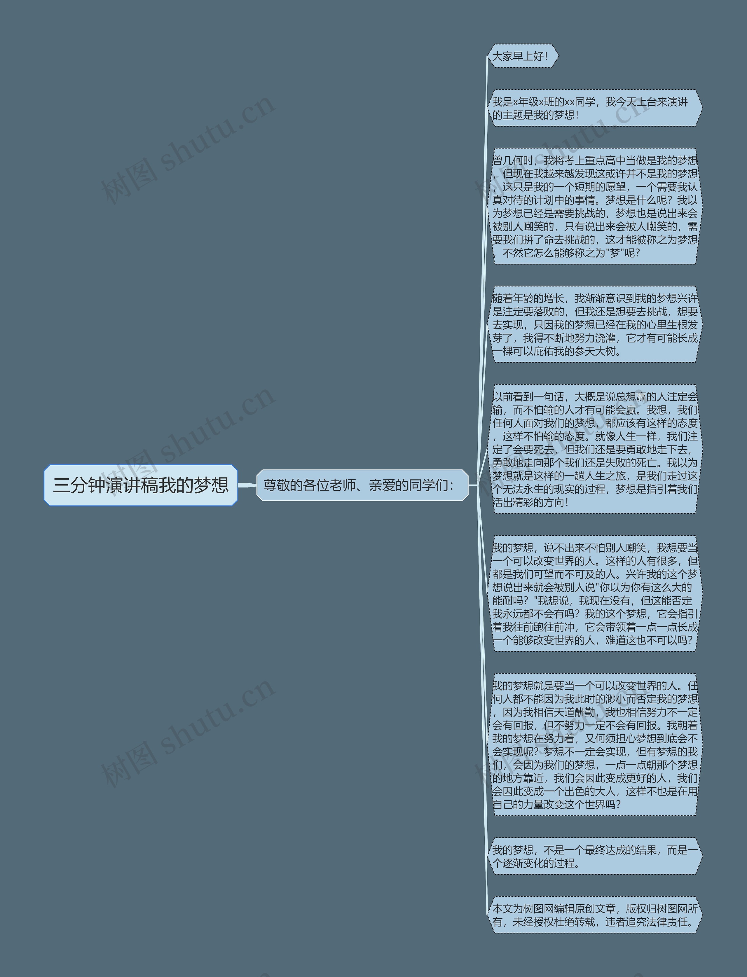 三分钟演讲稿我的梦想