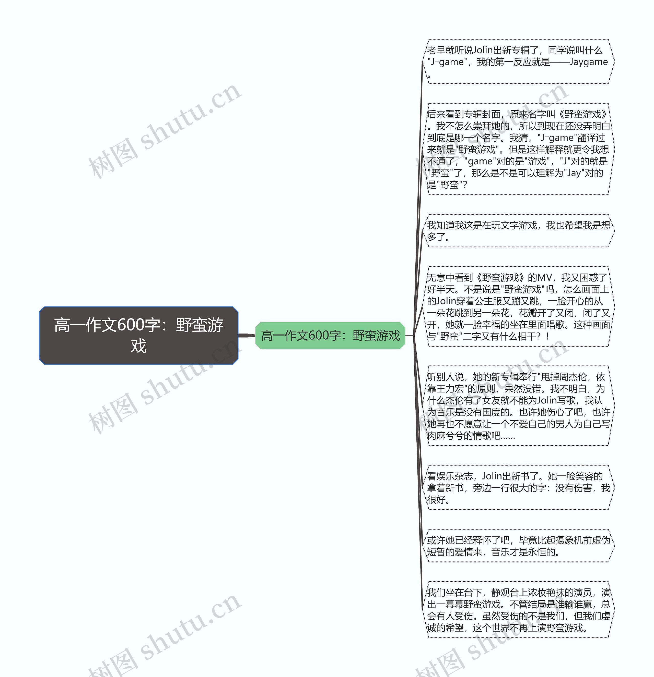 高一作文600字：野蛮游戏