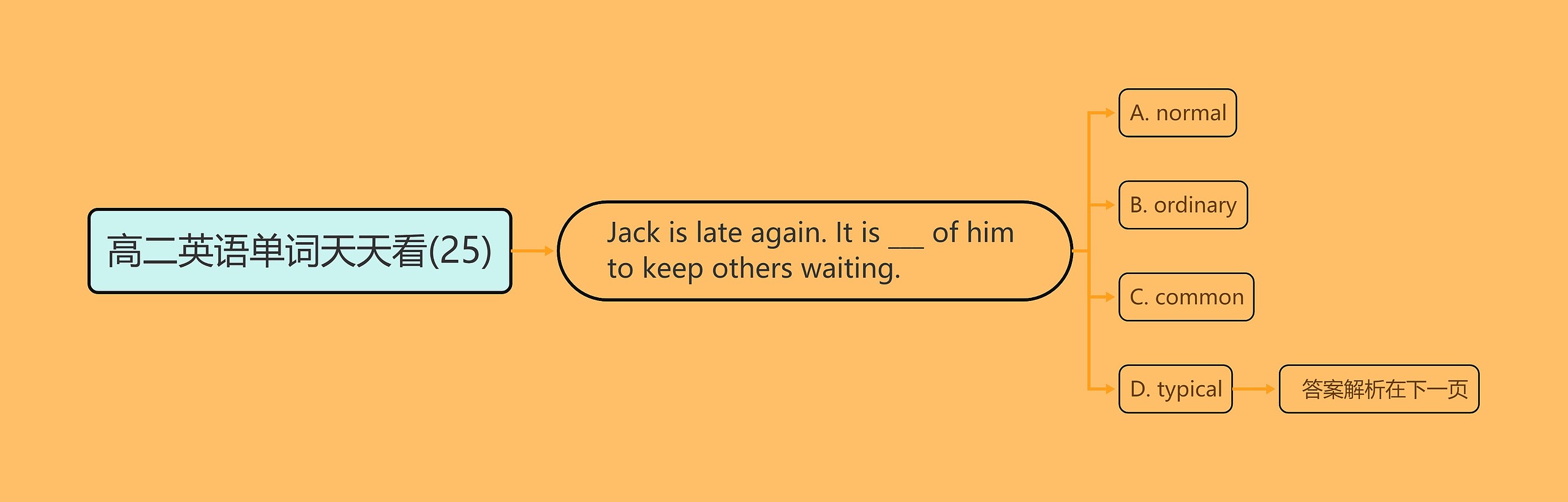 高二英语单词天天看(25) 高二英语单词天天看(25)