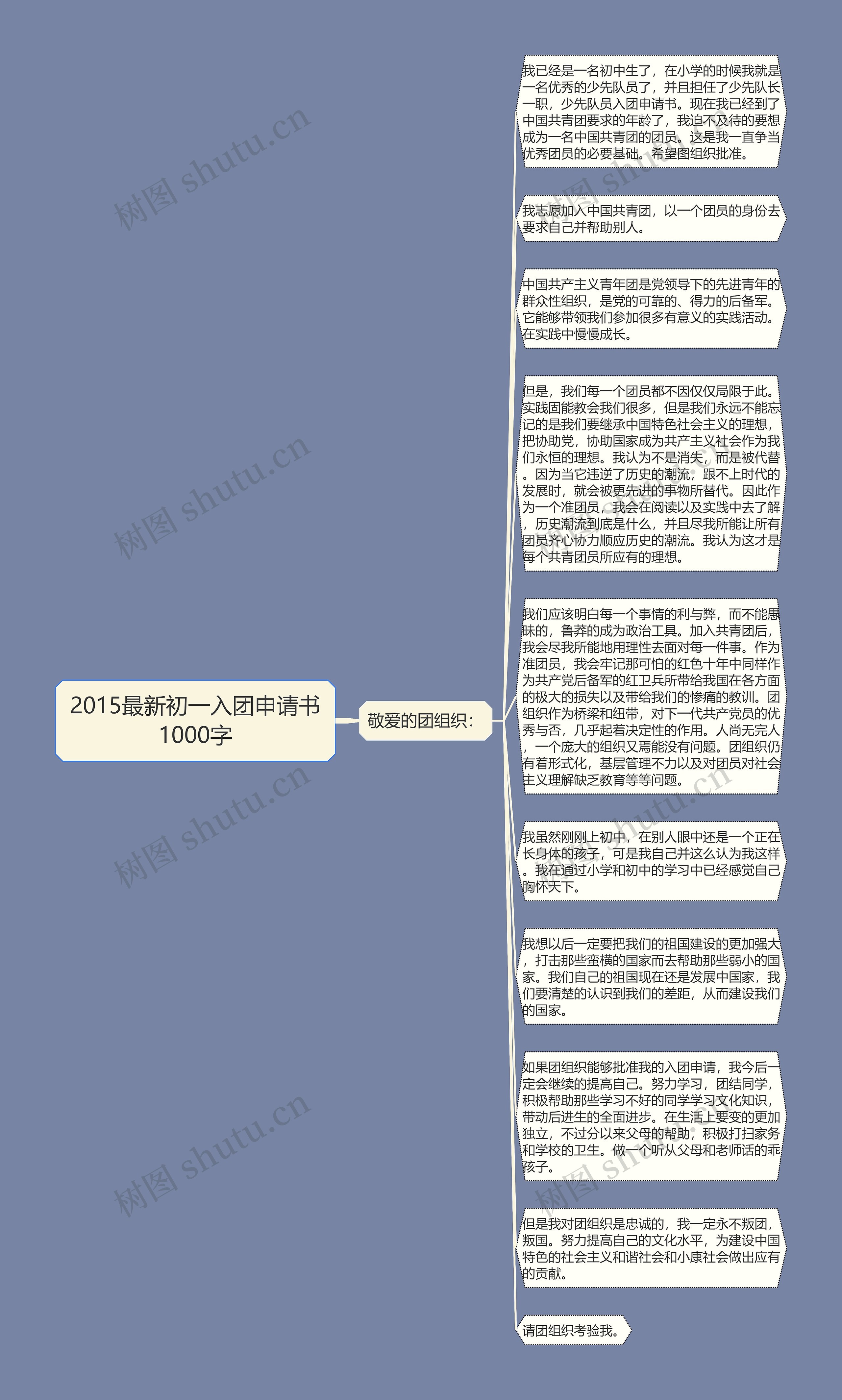 2015最新初一入团申请书1000字