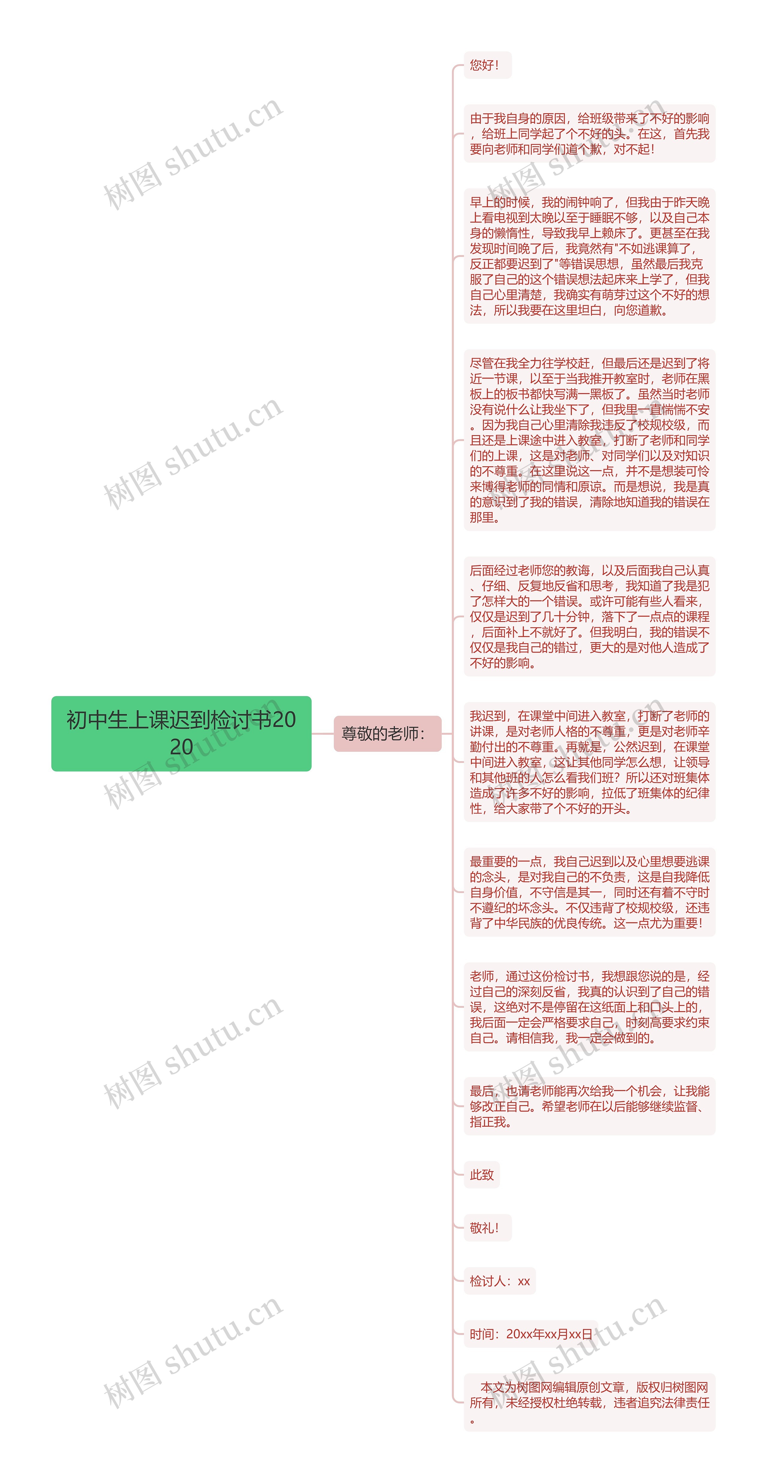 初中生上课迟到检讨书2020思维导图