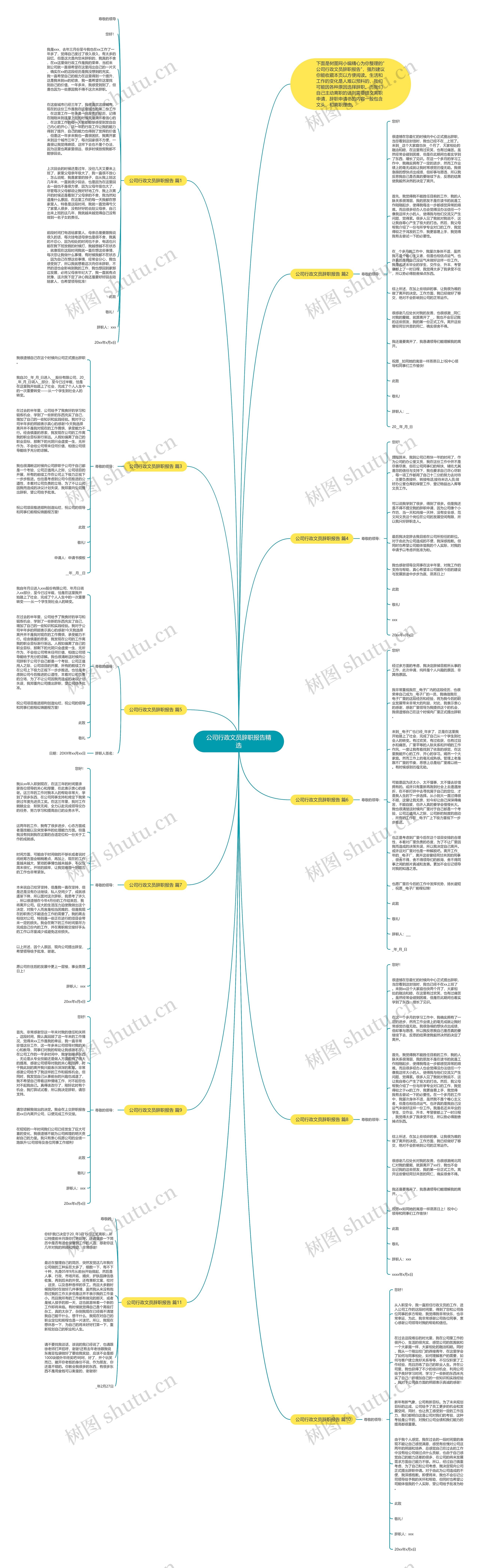 公司行政文员辞职报告精选思维导图高清图 公司行政文员辞职报告精选思维导图